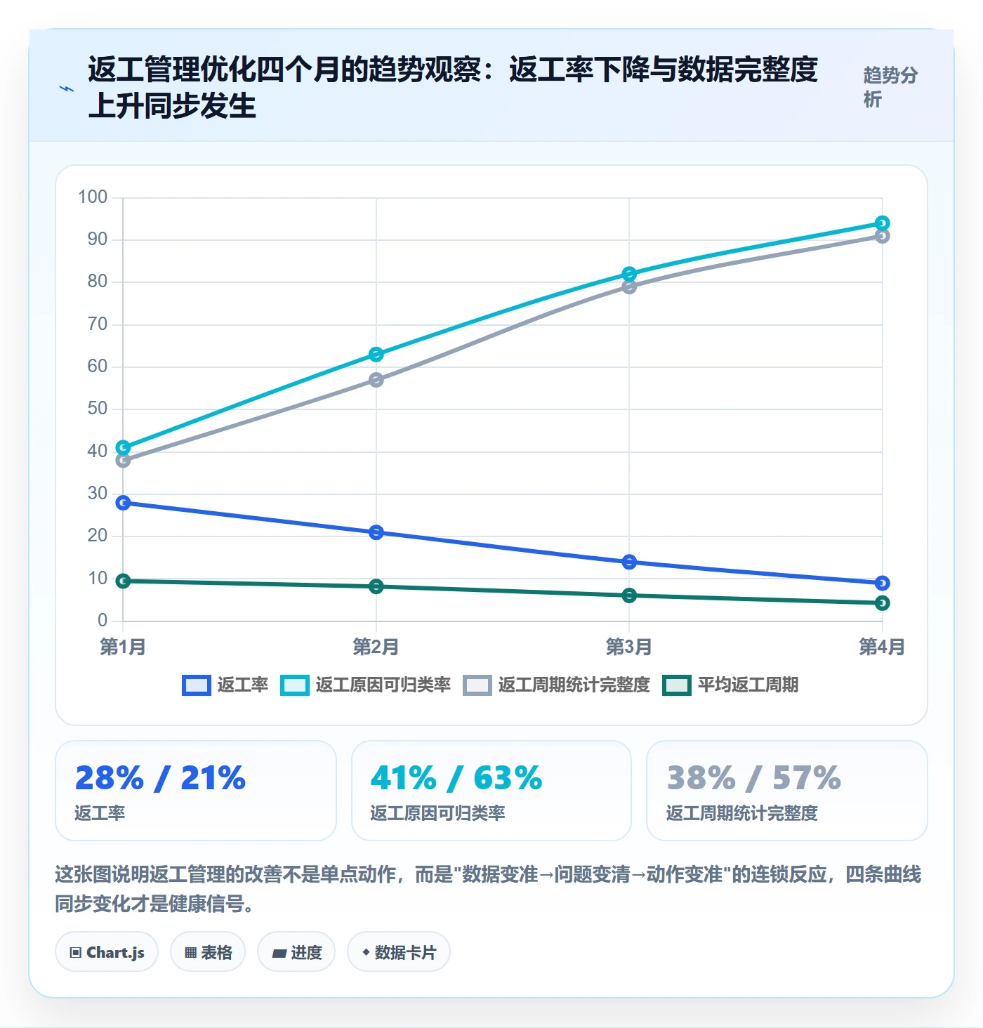 任务验收返工教程:企业管理者数据分析,避坑指南