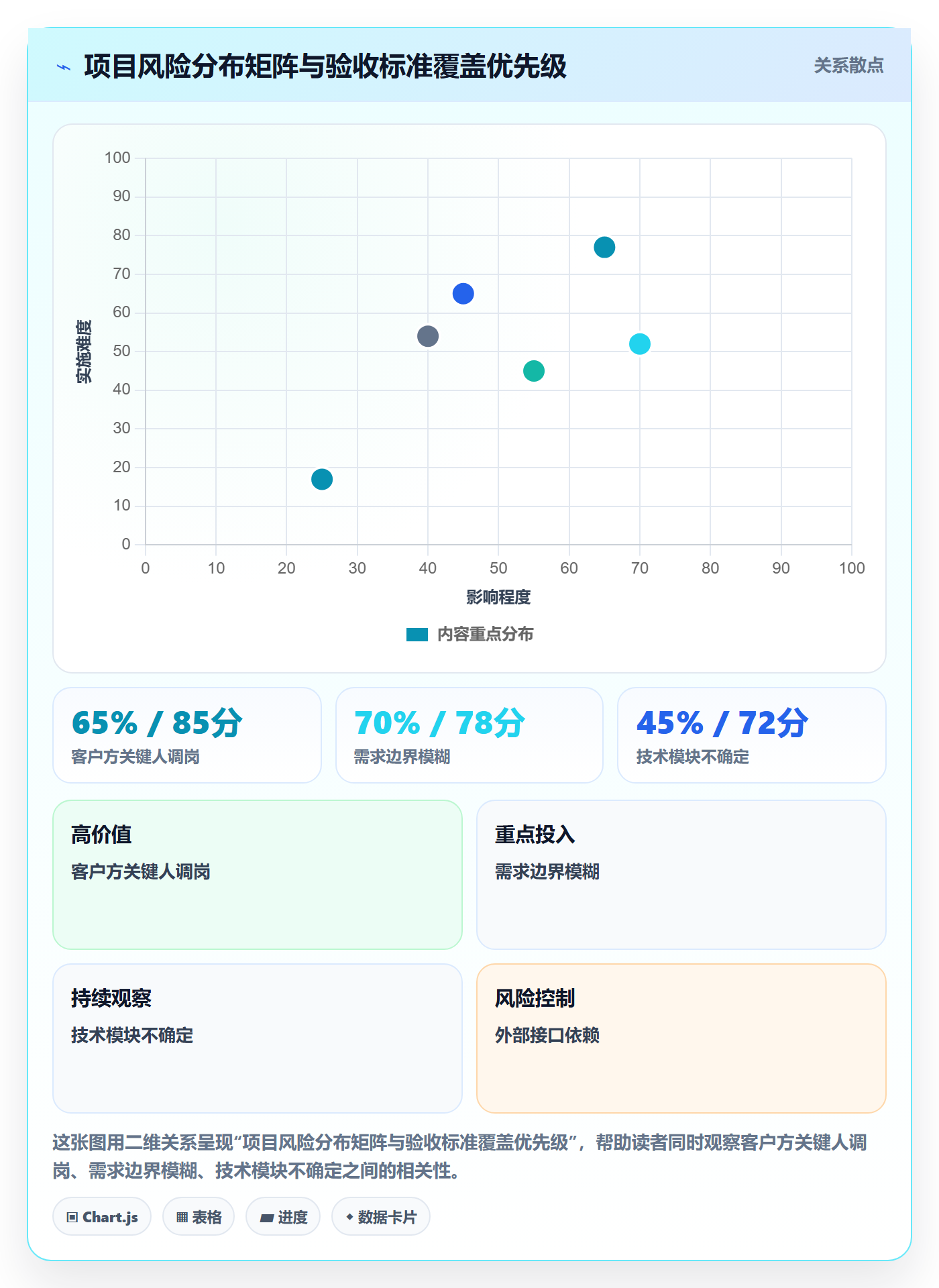 任务验收验收标准教程：项目负责人风险控制，避坑指南