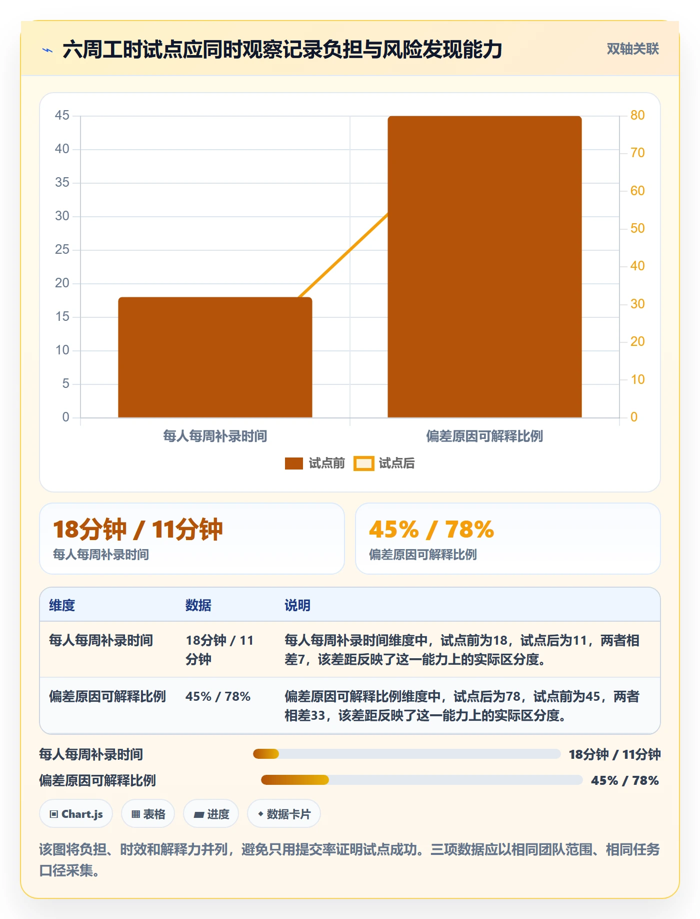工时表任务工时教程:项目负责人落地方案,避坑指南