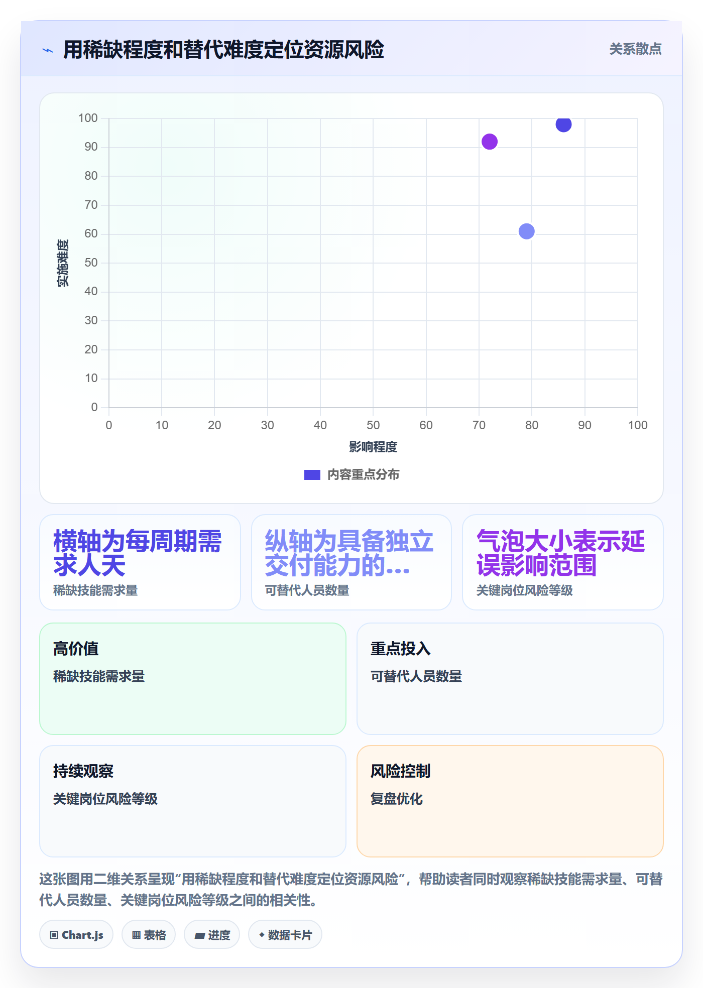 资源冲突管理指南:跨部门团队如何做好人力资源计划,落地方案全流程