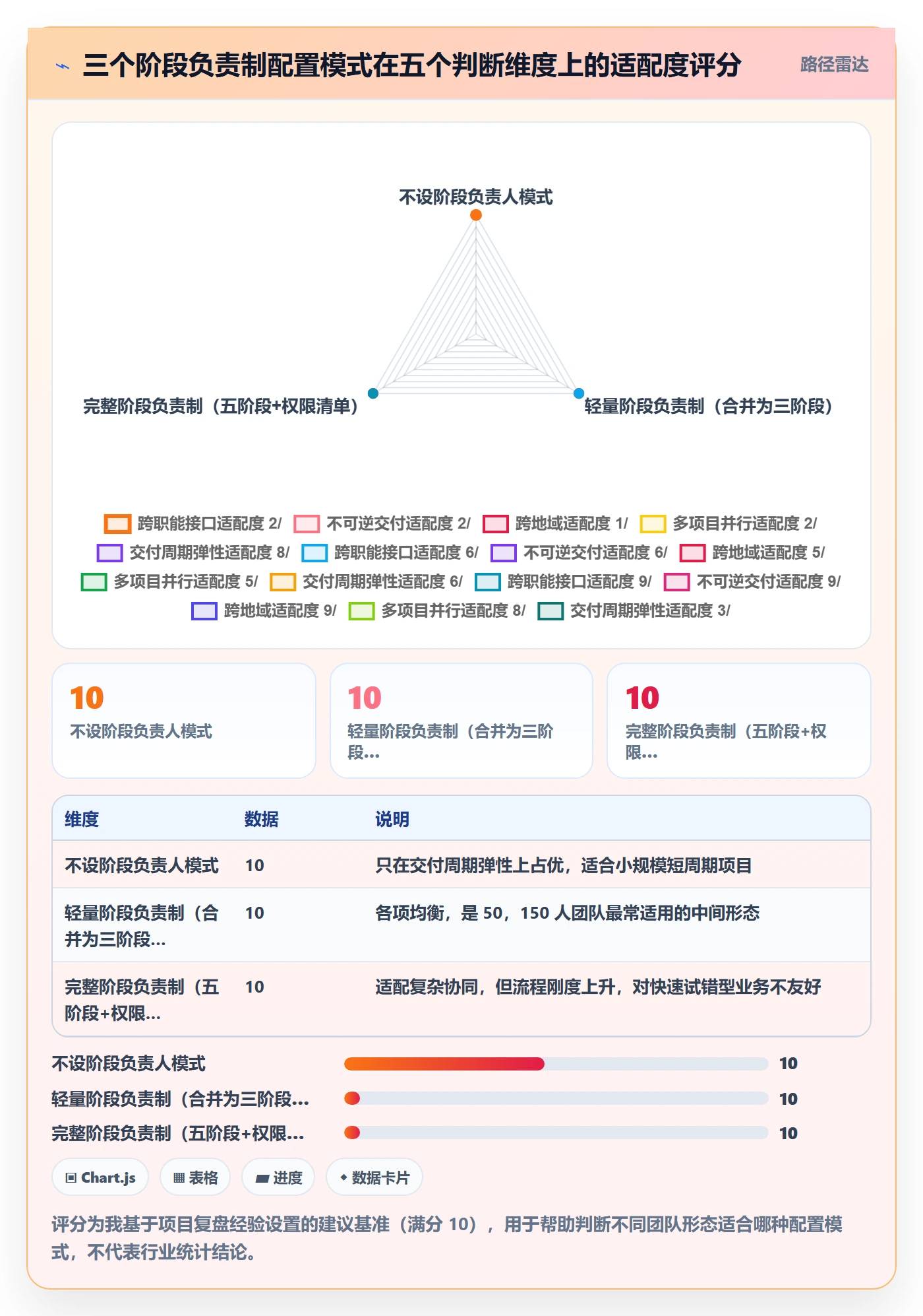 项目阶段阶段负责人全流程:项目成员效率提升与一文讲清