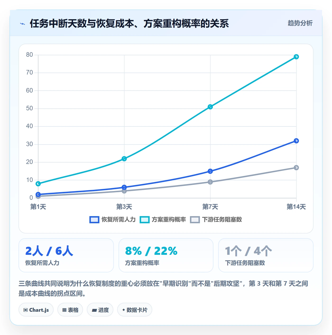 任务执行恢复全流程:跨部门团队制度设计与一文讲清