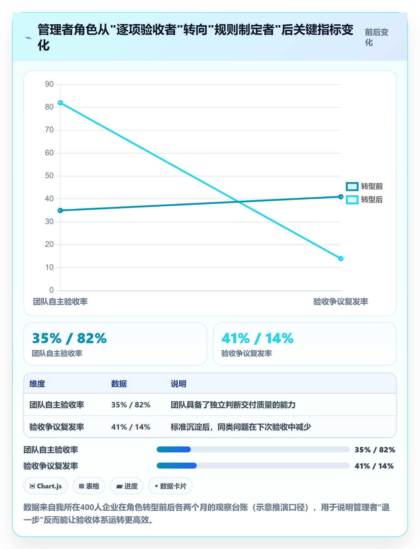 验收记录落地方案：企业管理者开展任务验收的效率提升案例解析