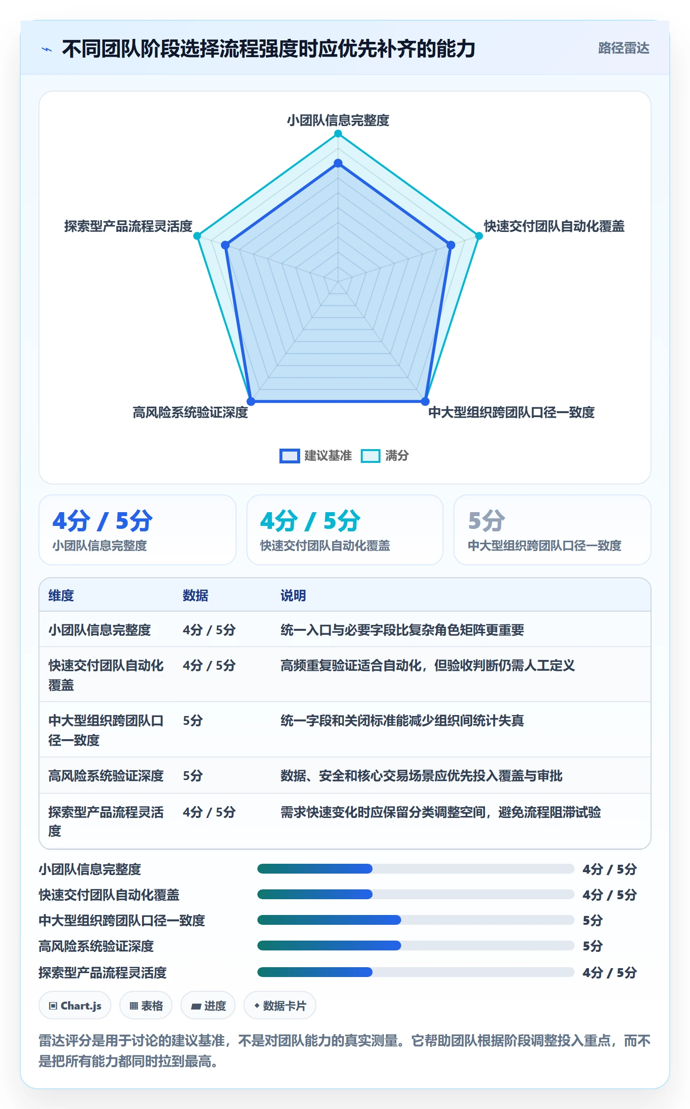 验证怎么做？跨部门团队落地方案：Bug / 缺陷从0到1