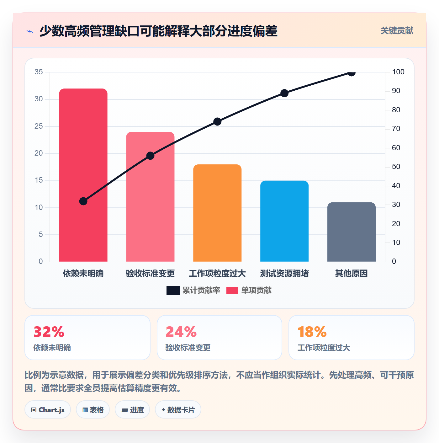 迭代管理迭代进度教程:PMO实操方法,避坑指南