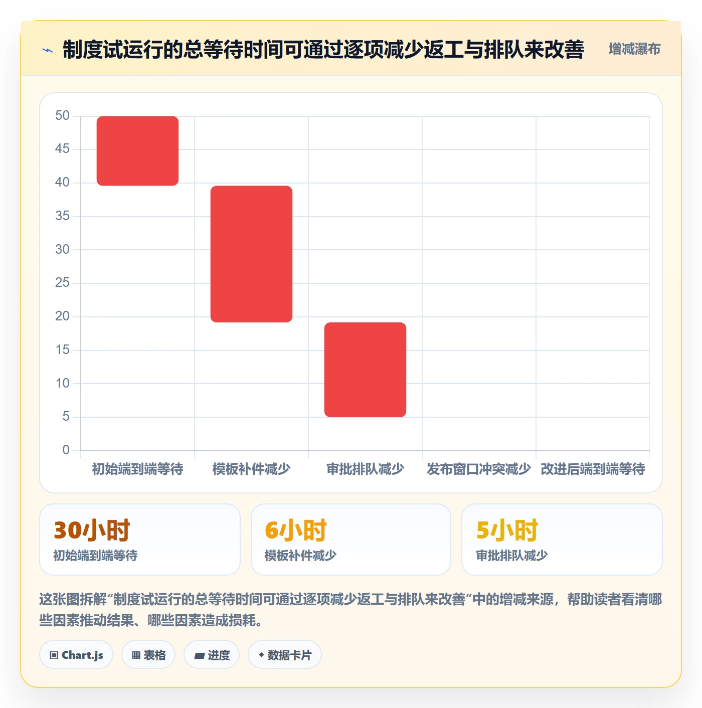 发布审批流程与规范:产品经理发布管理制度设计关键指标