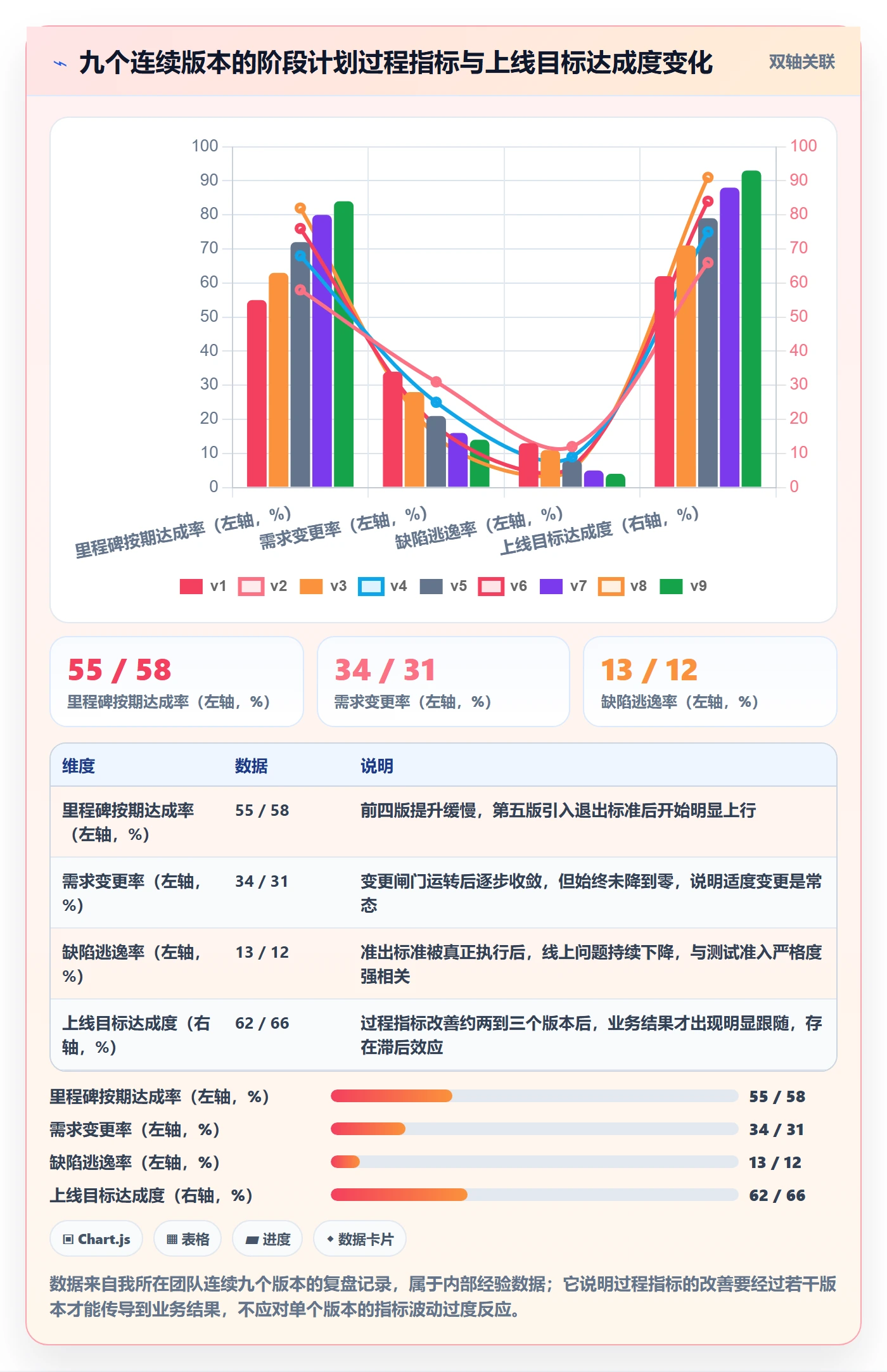 阶段计划管理指南：产品经理如何做好项目规划，入门指南全流程