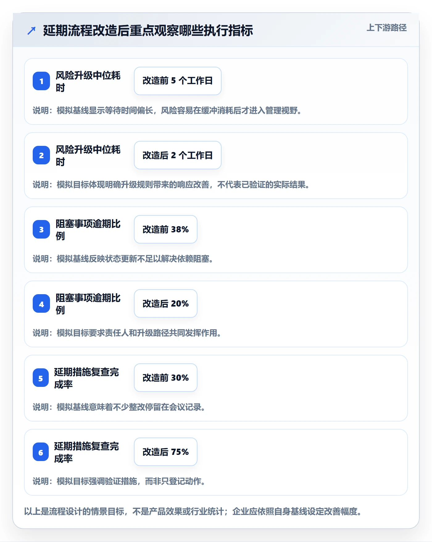 延期原因落地方案:企业管理者开展延期管理的流程优化案例解析