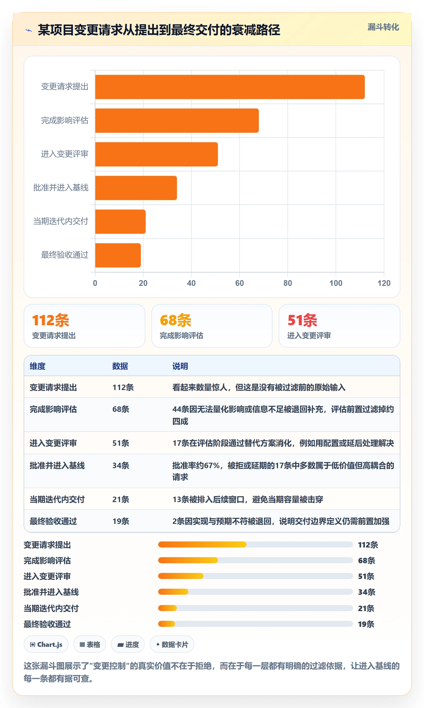 范围边界管理指南:管理层如何做好项目范围,协同管理全流程