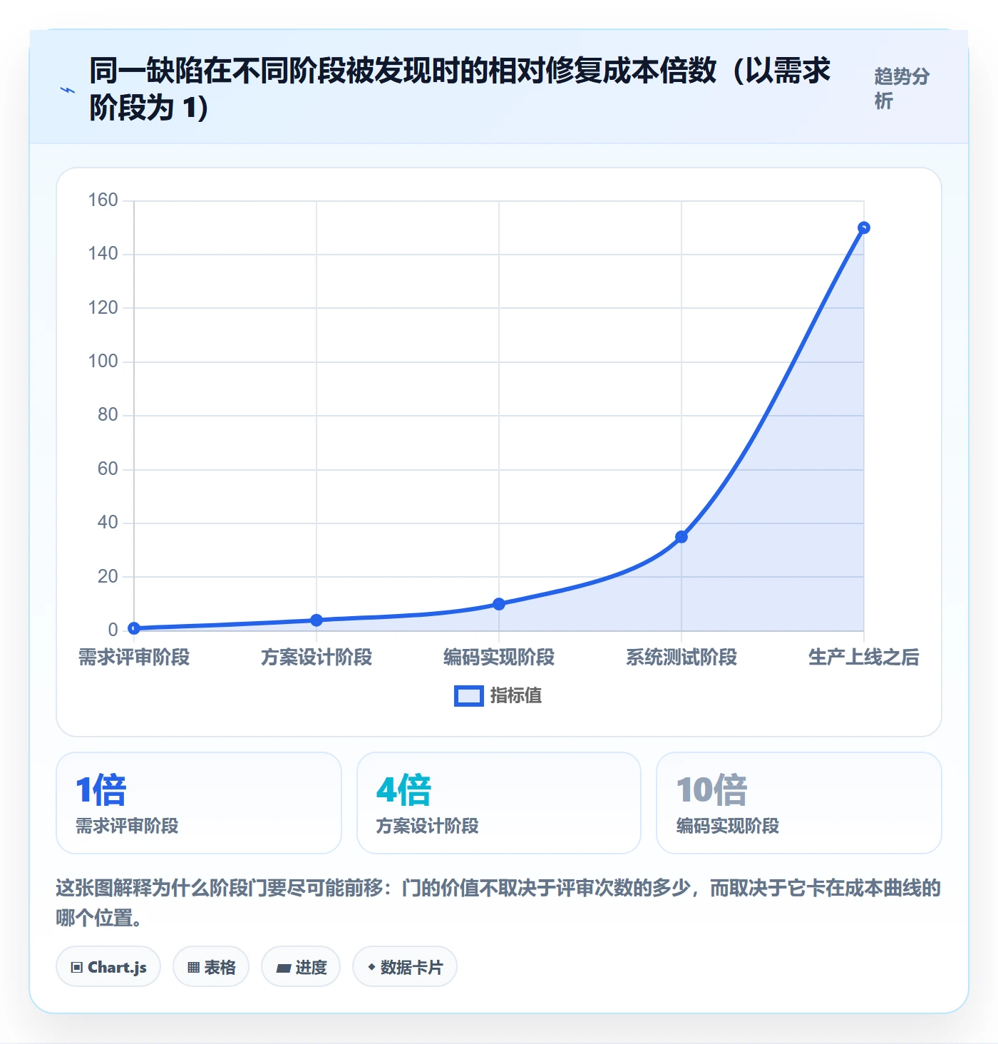 项目阶段阶段门全流程：项目负责人风险控制与一文讲清