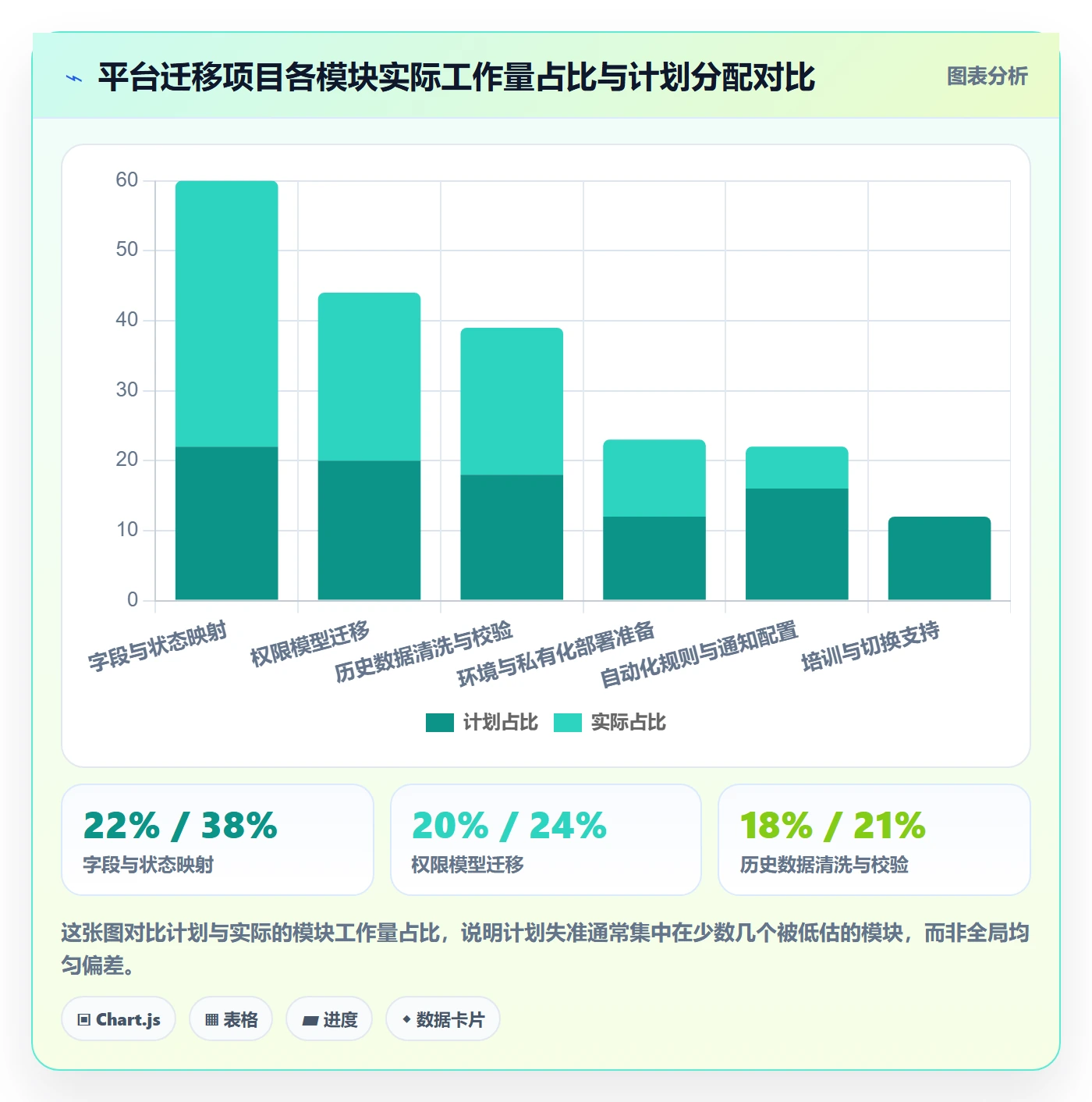 项目规划如何做好实施计划?项目经理风险控制与操作步骤