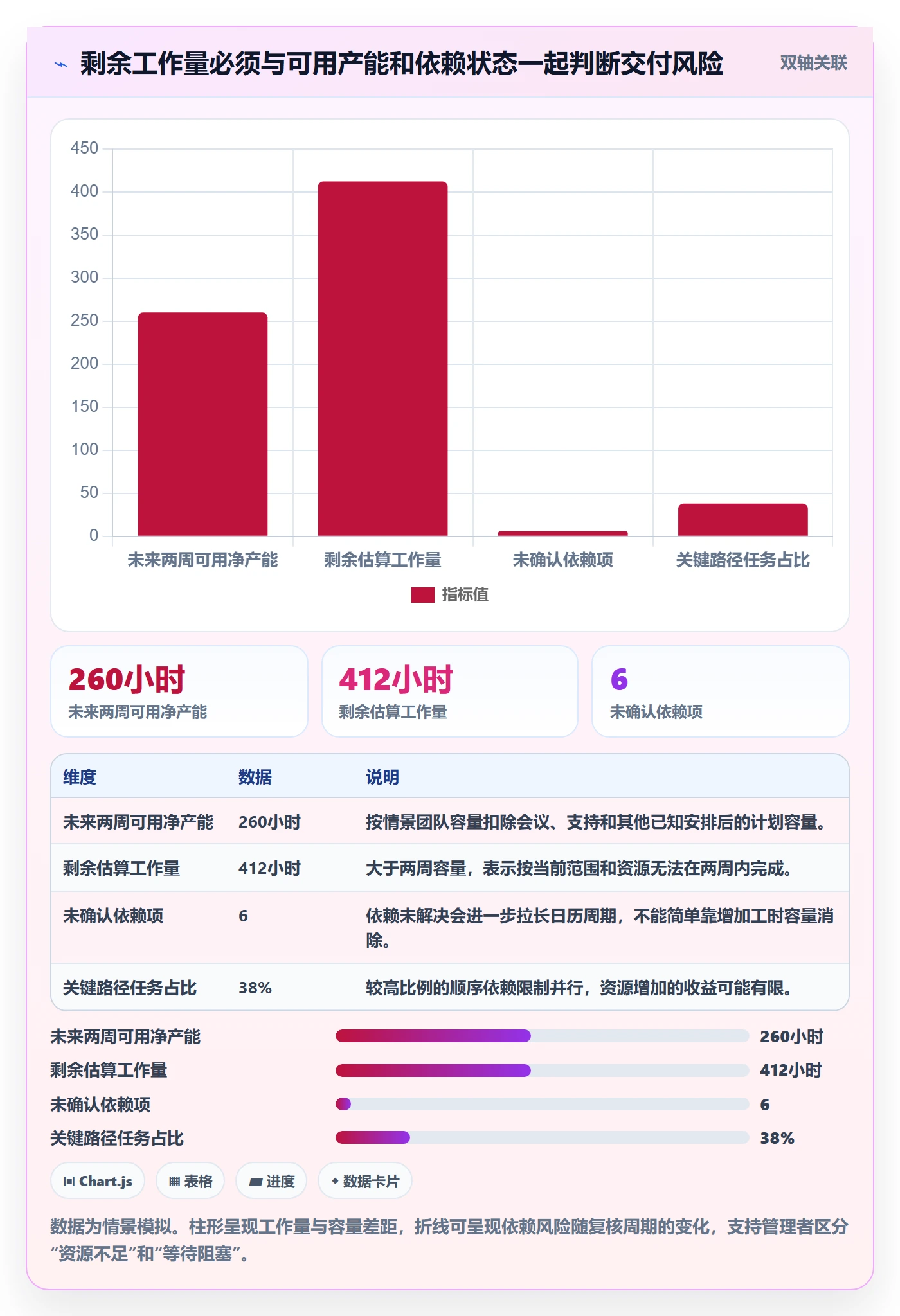 剩余工时管理指南:管理层如何做好工时管理,入门指南全流程