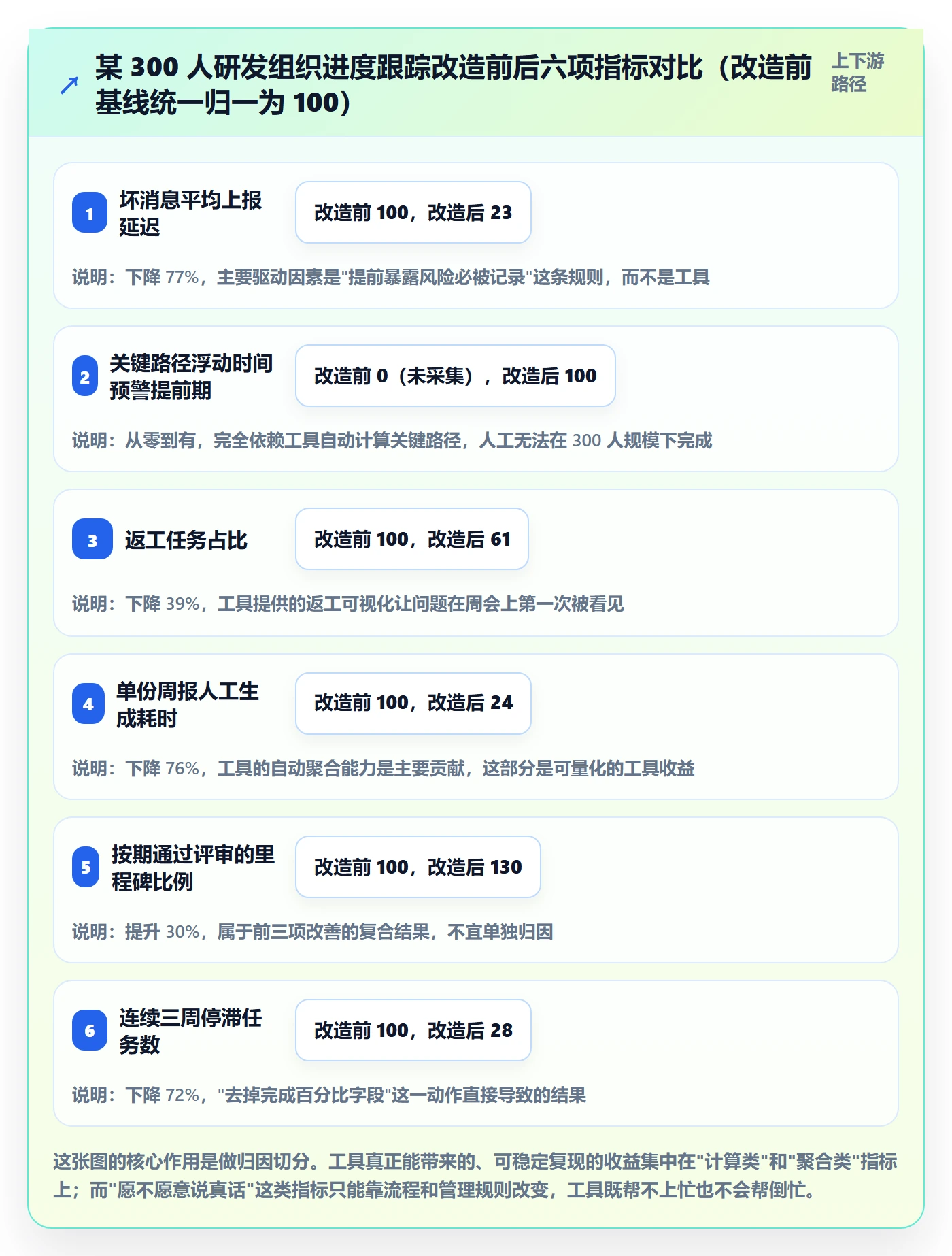 进度跟踪跟踪教程：项目经理效率提升，避坑指南