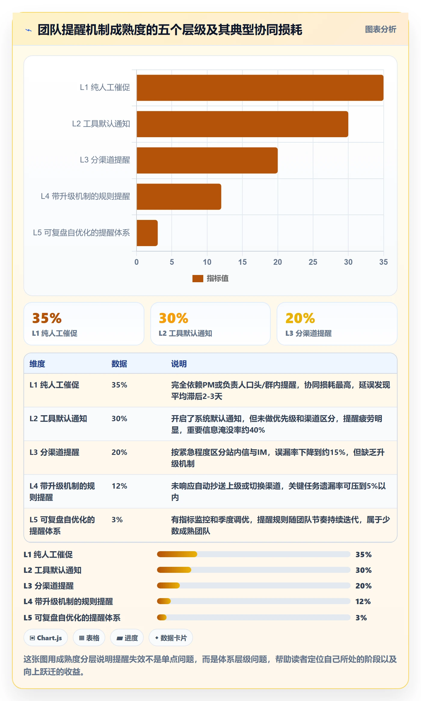 自动提醒管理指南：产品经理如何做好任务提醒，协同管理全流程