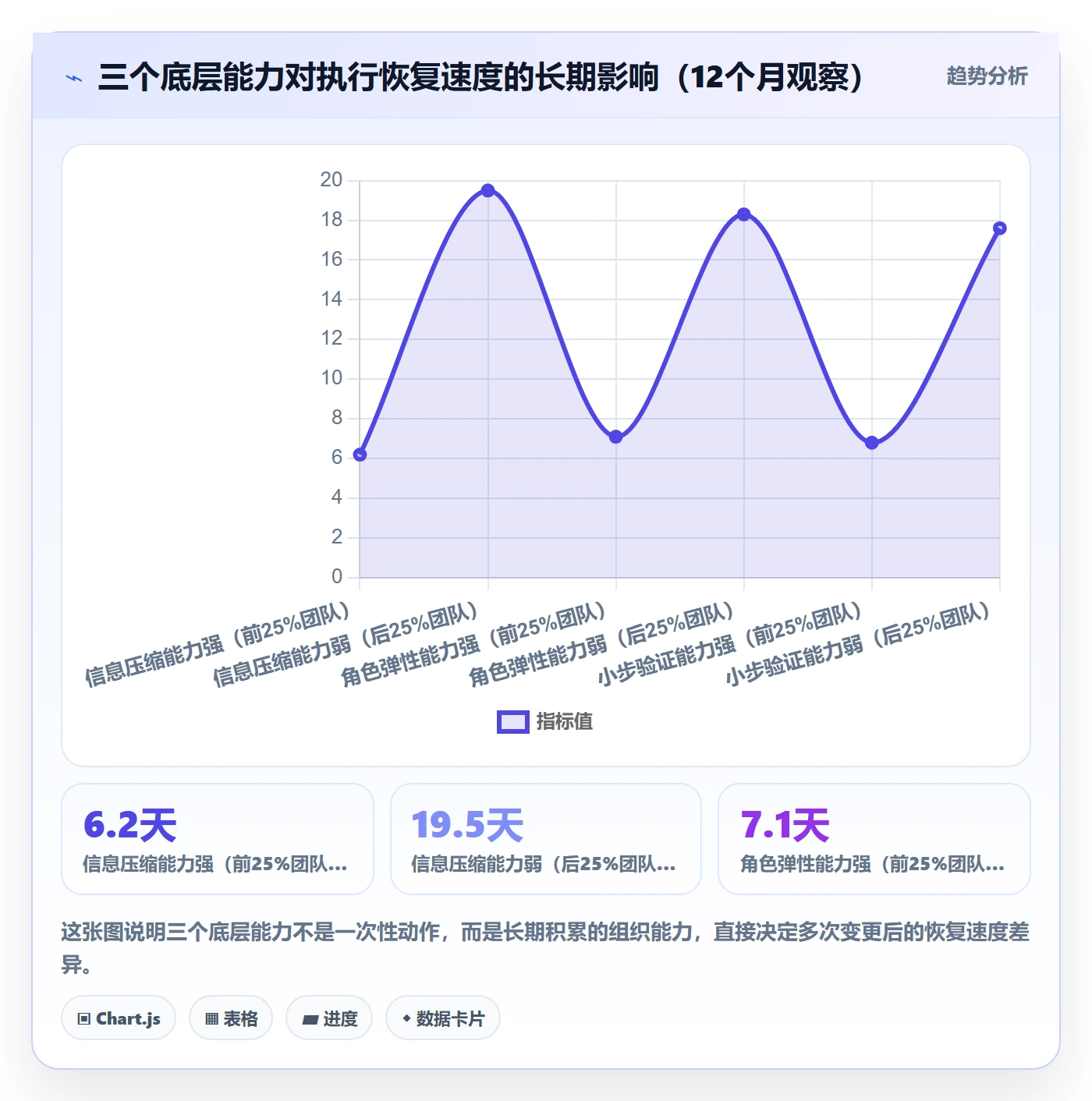 取消落地方案:项目成员开展任务执行的最佳实践案例解析