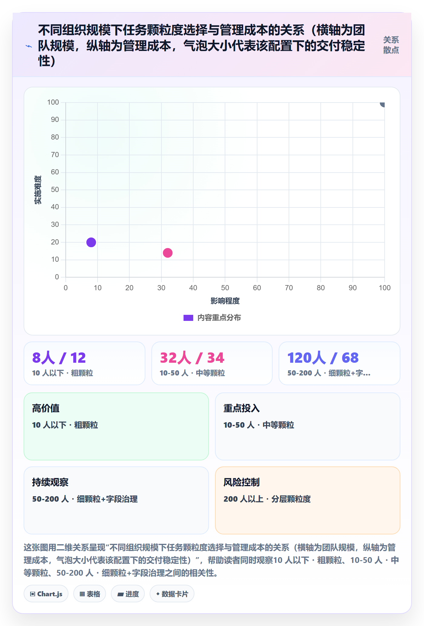 执行人管理方法大全:项目负责人任务管理制度设计落地清单