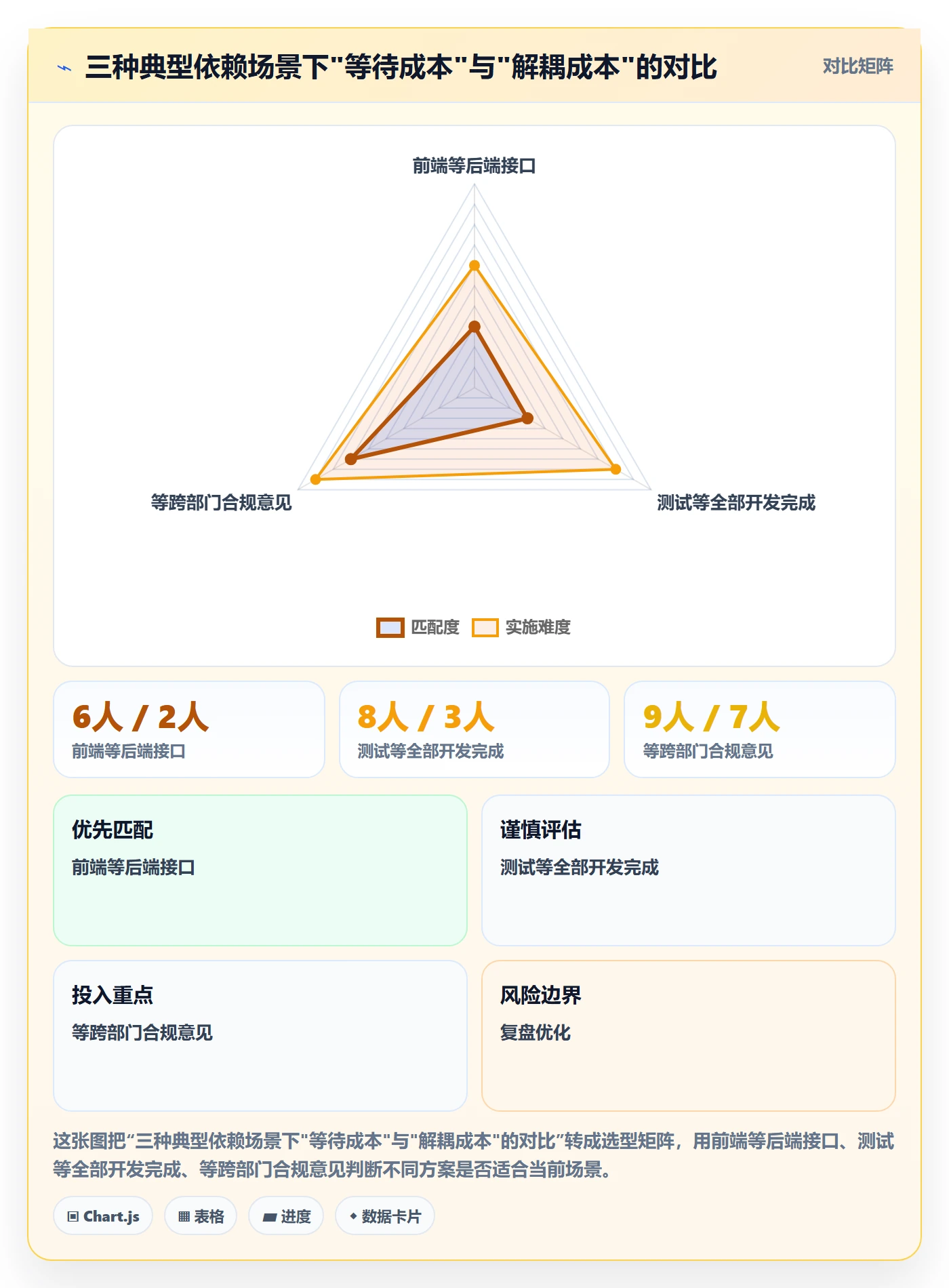 任务依赖依赖关系全流程：项目经理最佳实践与一文讲清