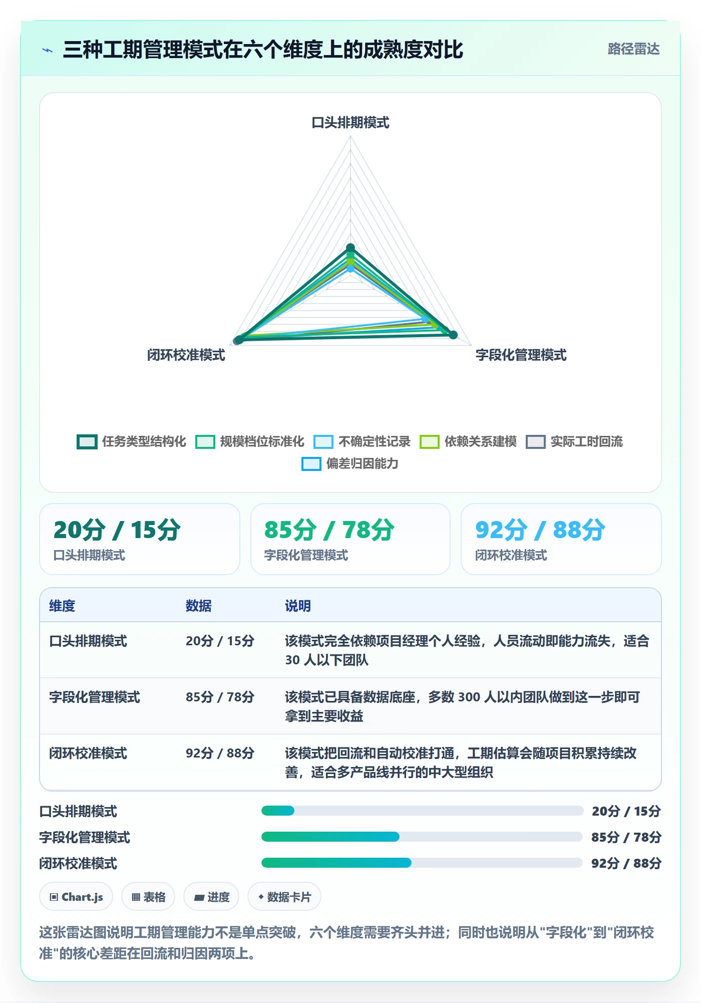 预计工期最佳实践:PMO任务属性效率提升,常见问题