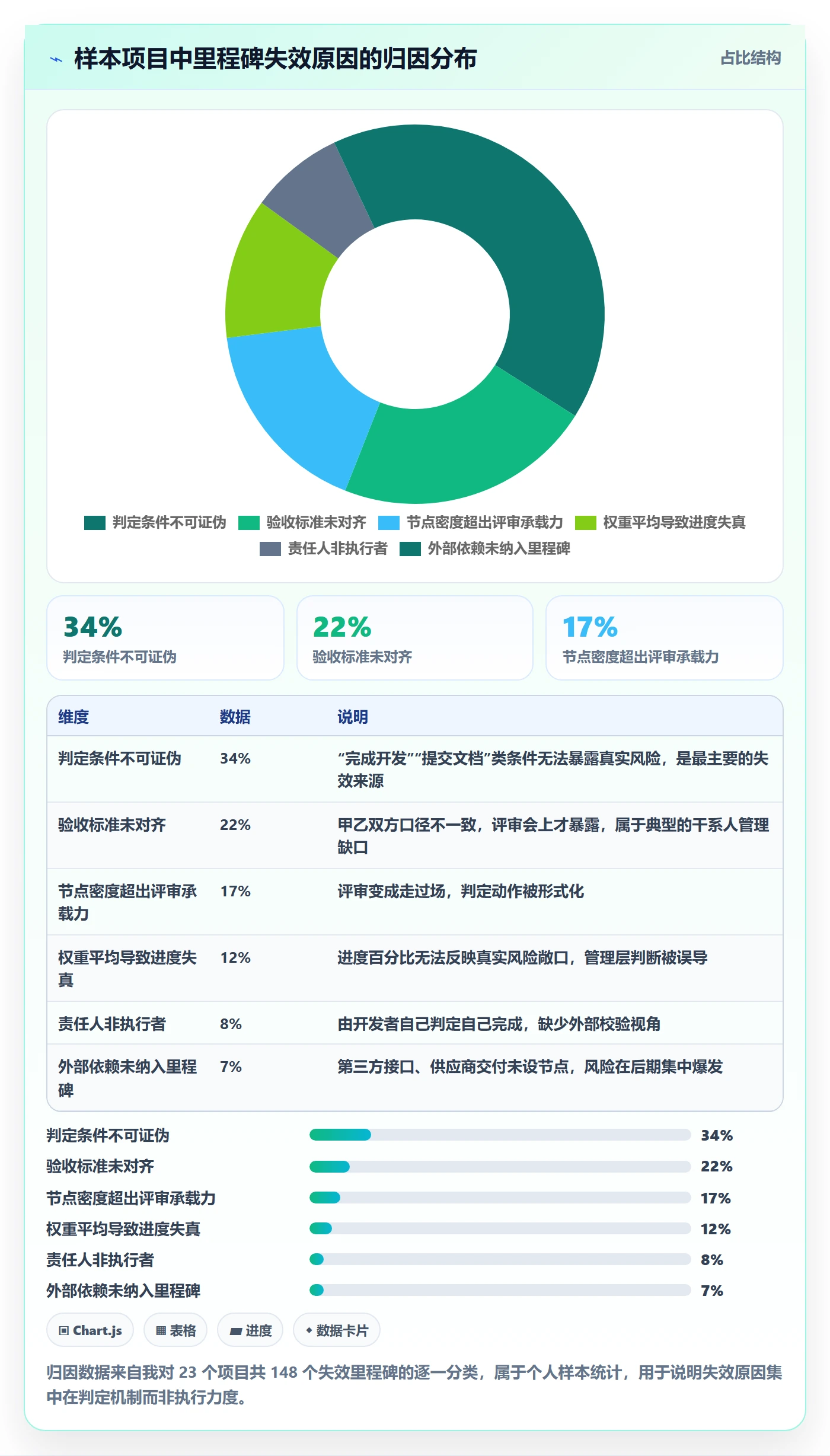里程碑如何做好里程碑计划?项目负责人风险控制与操作步骤