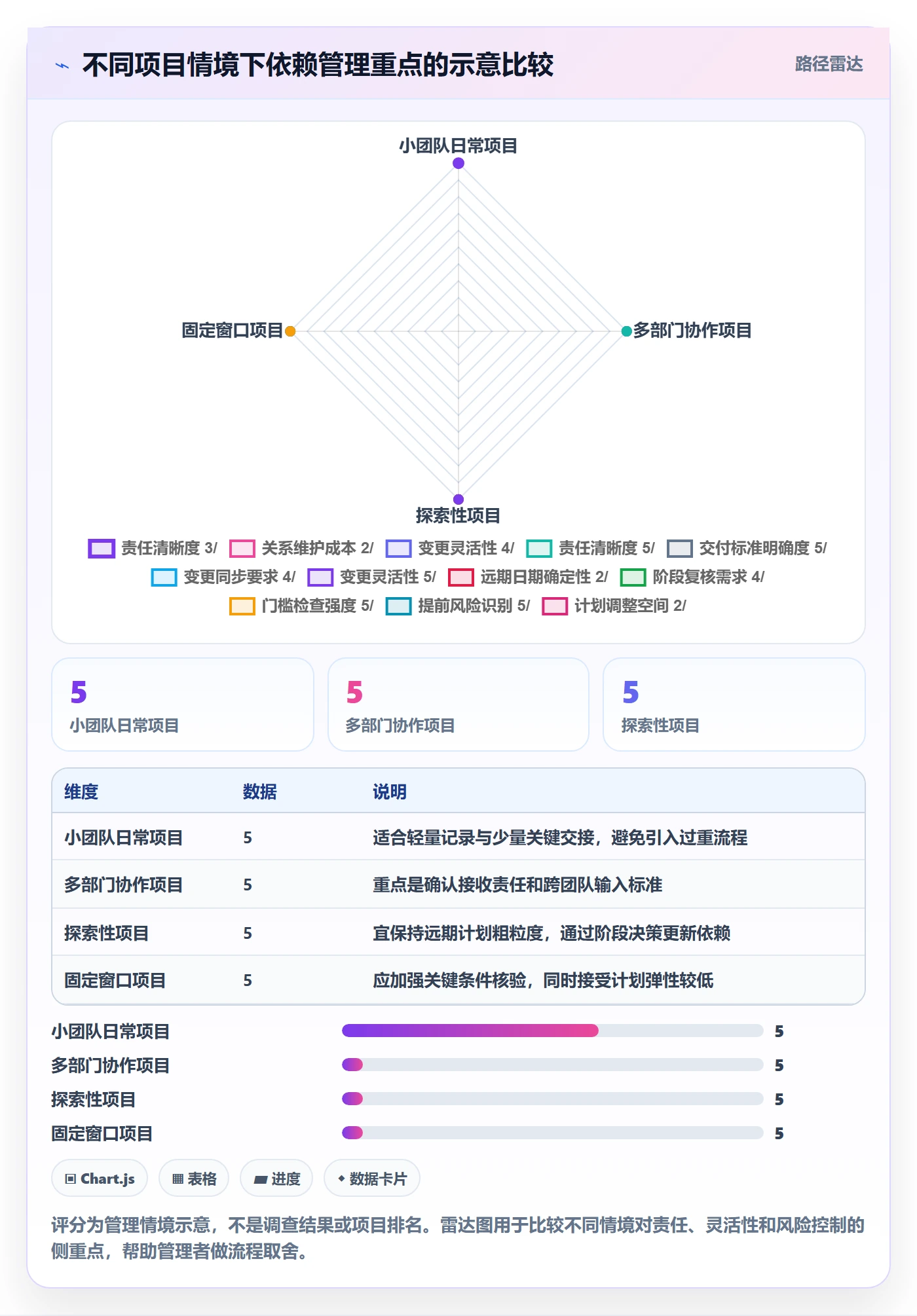 甘特图如何做好依赖关系?企业管理者协同管理与操作步骤