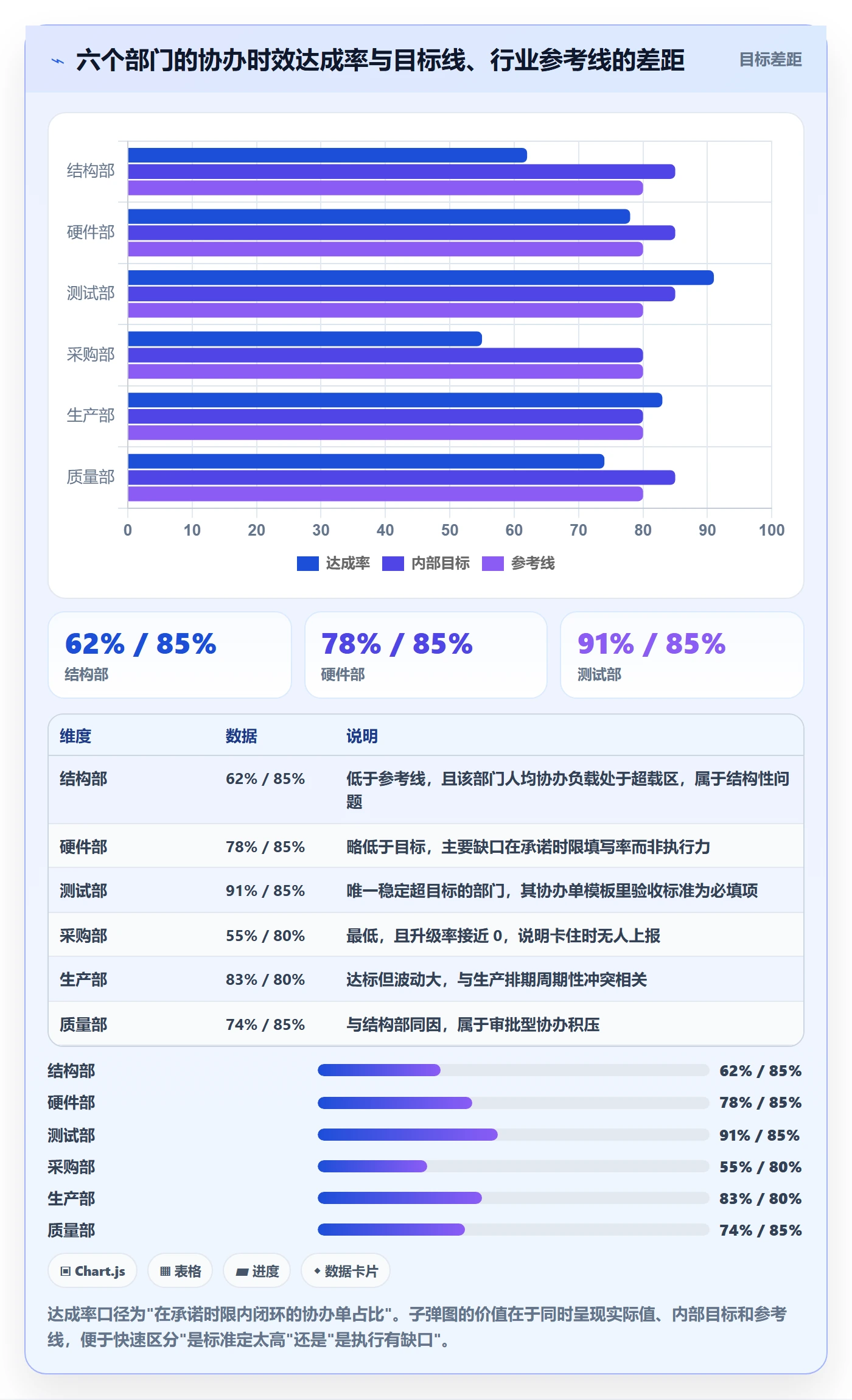 协办流程与规范:跨部门团队任务分派入门指南关键指标