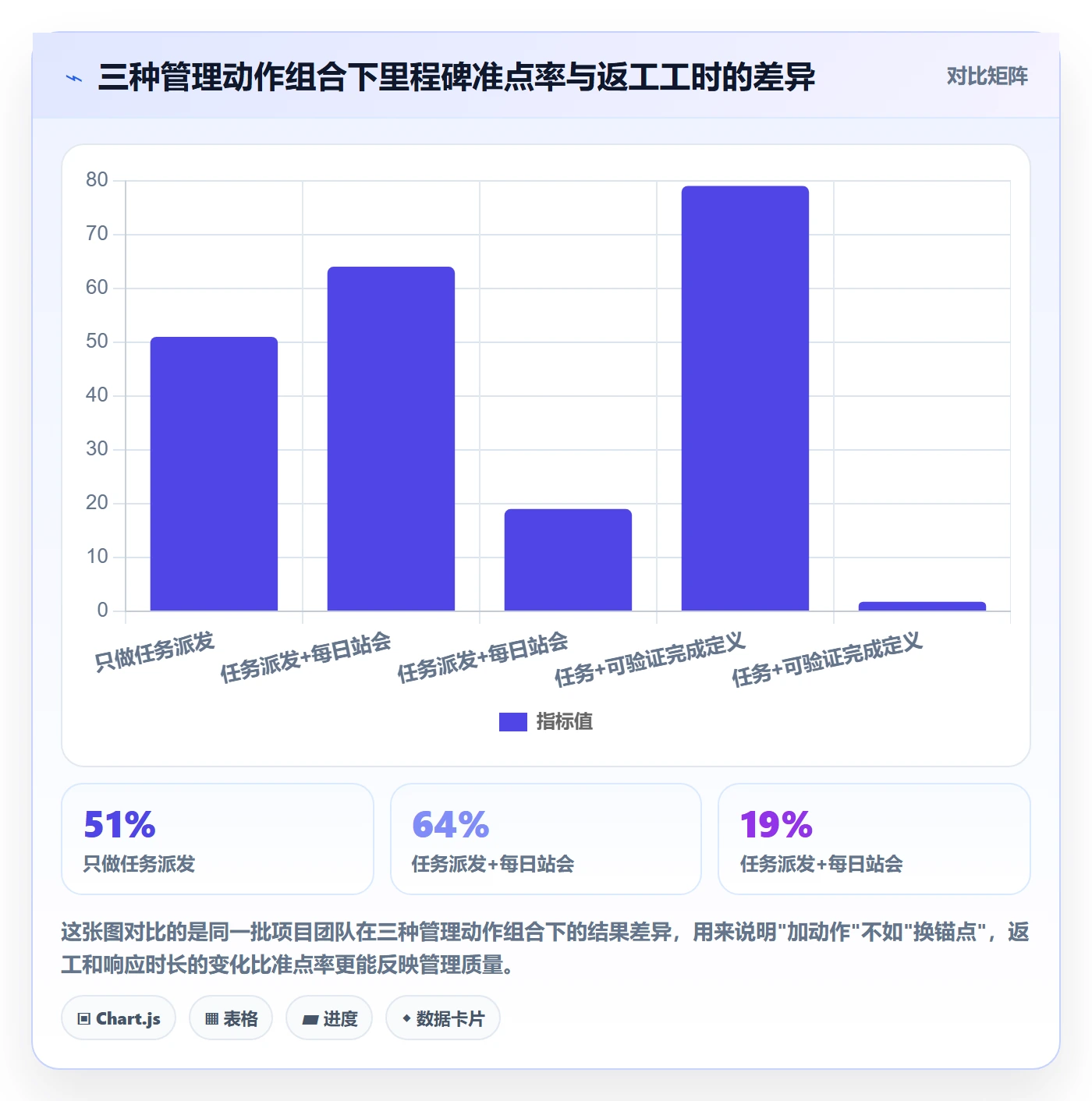 负责人管理指南：项目成员如何做好任务管理，风险控制全流程