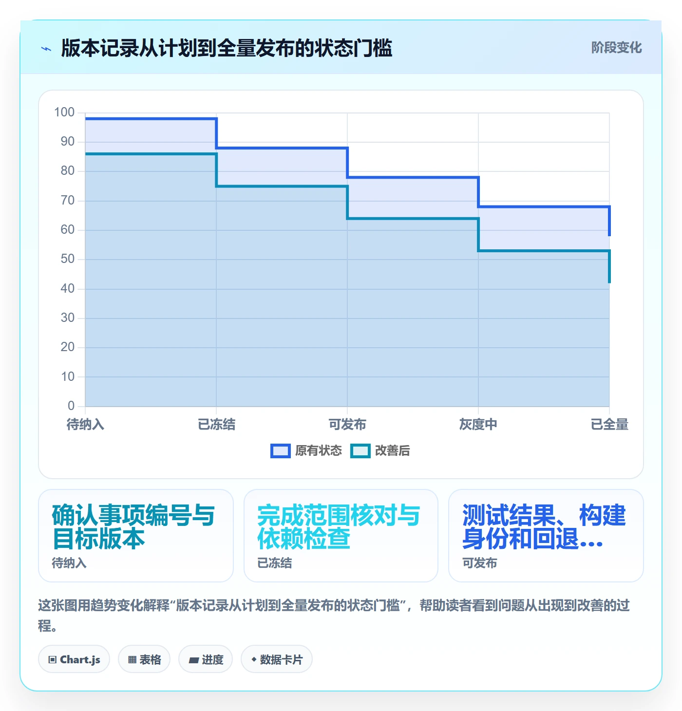发布记录最佳实践:研发团队版本管理落地方案,常见问题