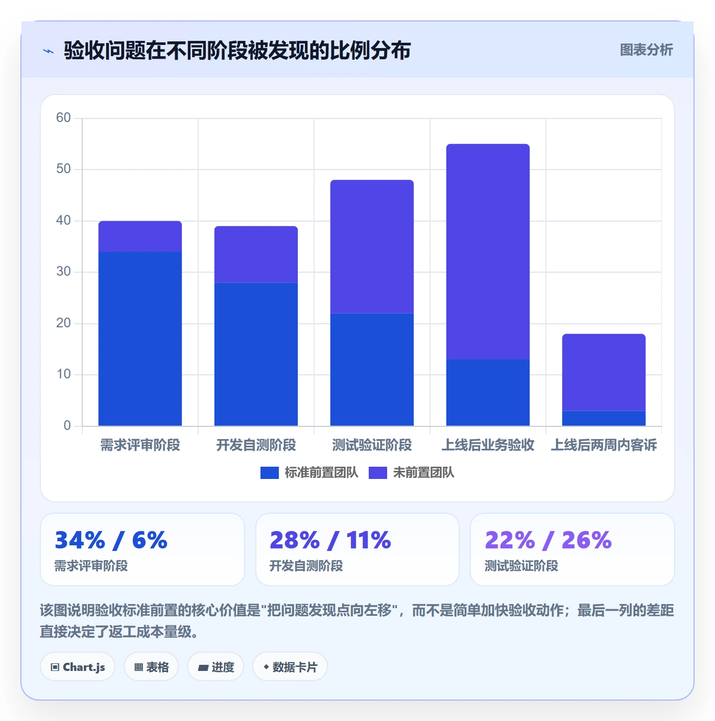 验收记录落地方案:企业管理者开展任务验收的效率提升案例解析