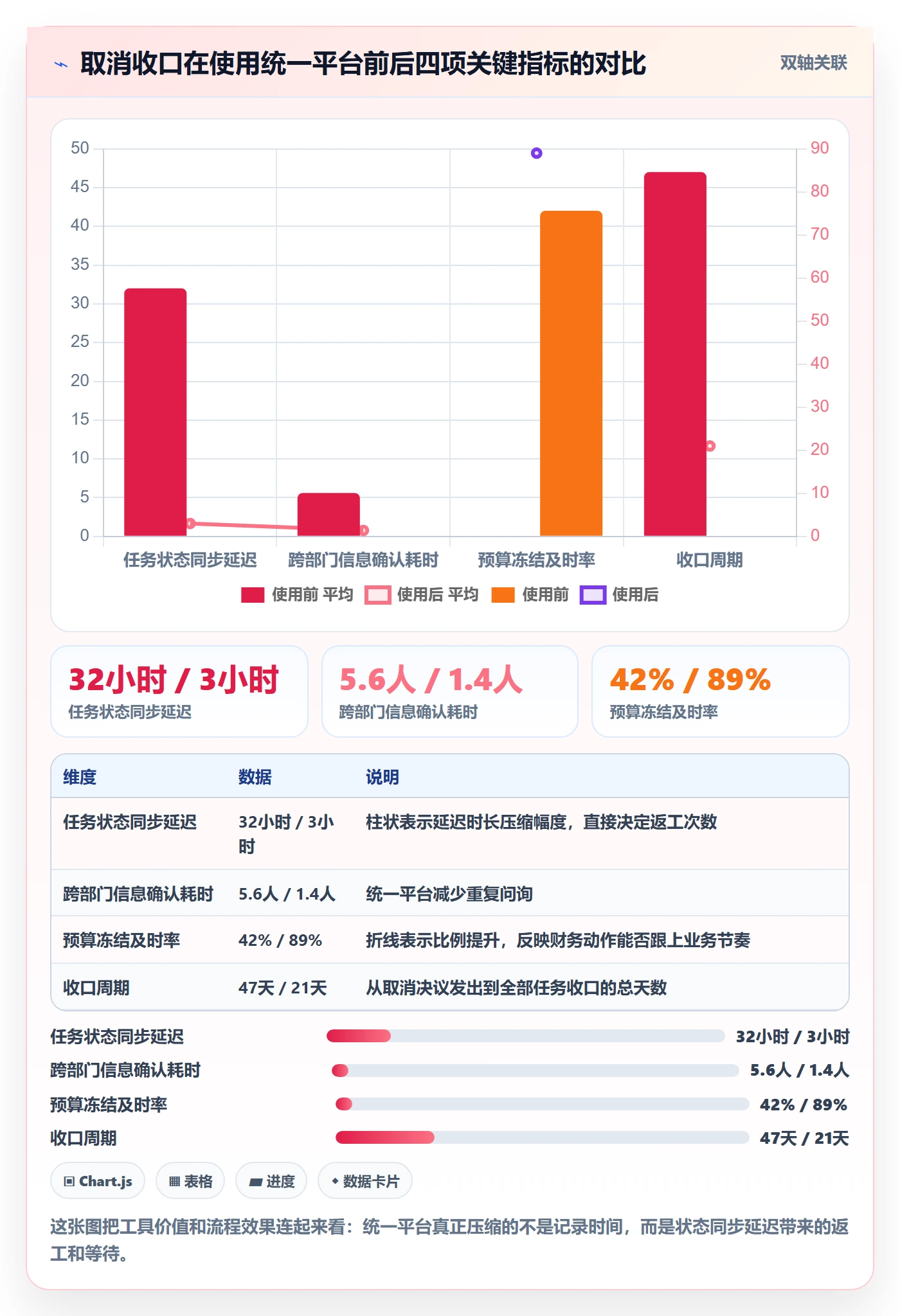 取消落地方案:企业管理者开展任务执行的流程优化案例解析
