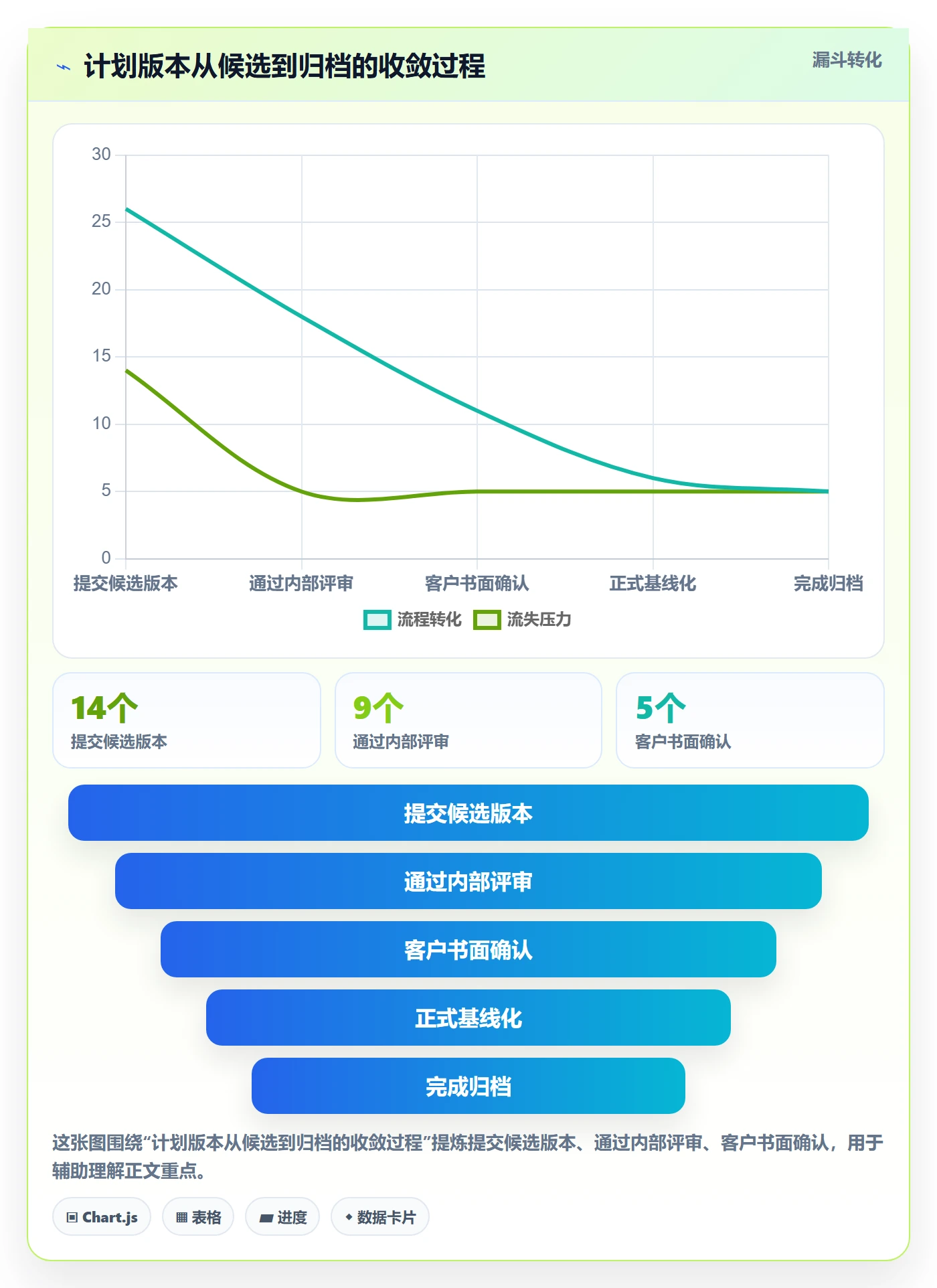 计划版本流程与规范:实施团队项目规划数据分析关键指标