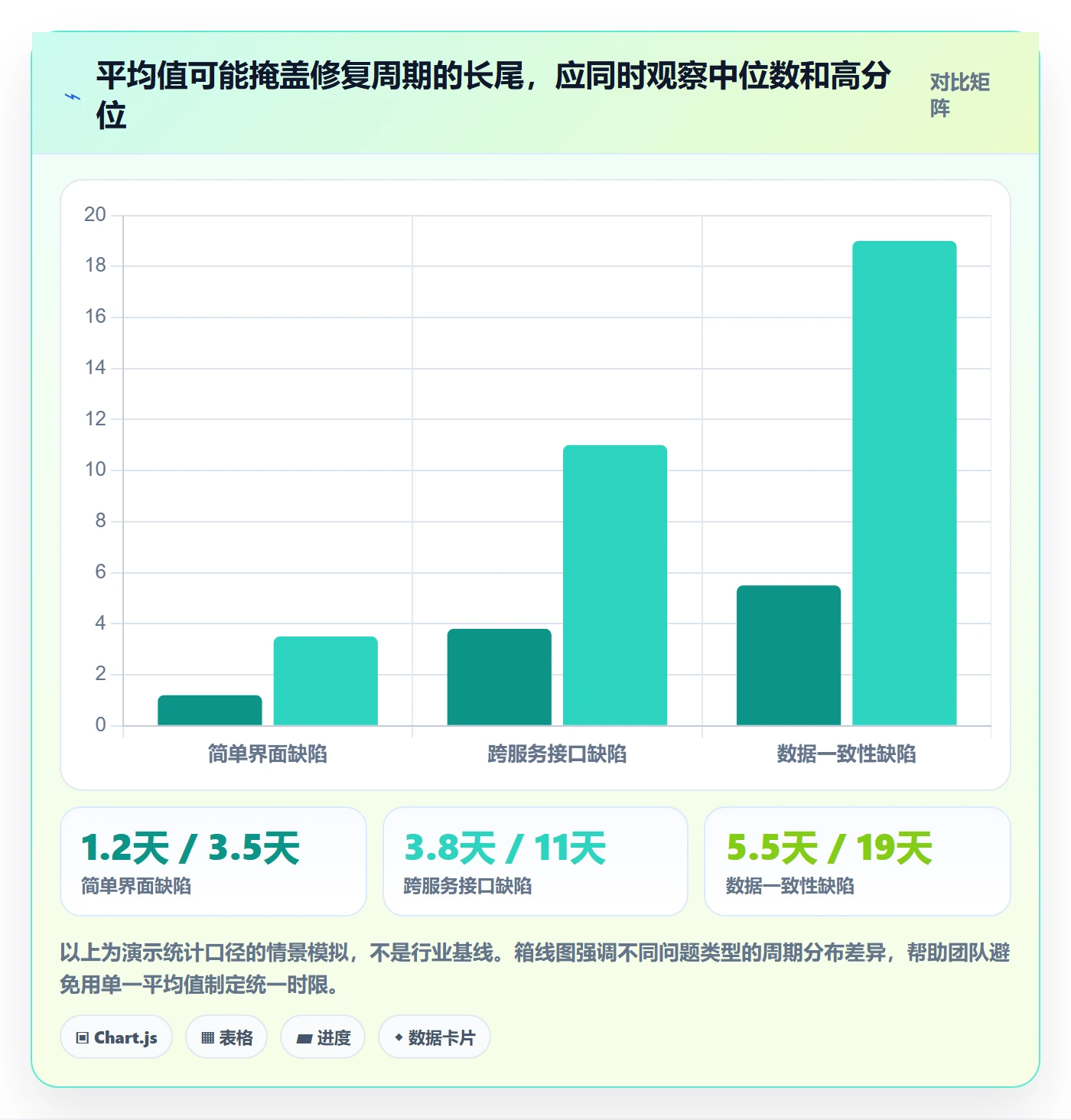 修复流程与规范:研发团队Bug / 缺陷数据分析关键指标