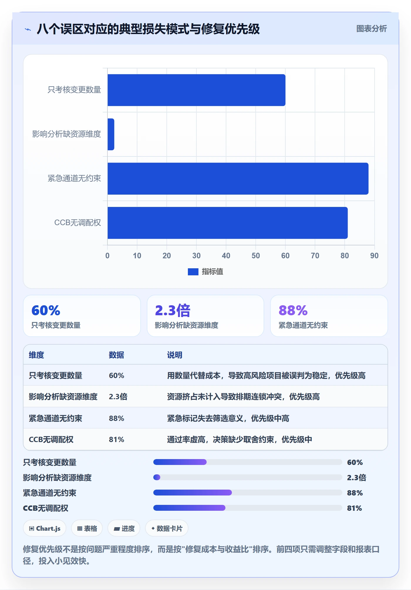 范围变更管理方法大全：管理层项目范围制度设计落地清单