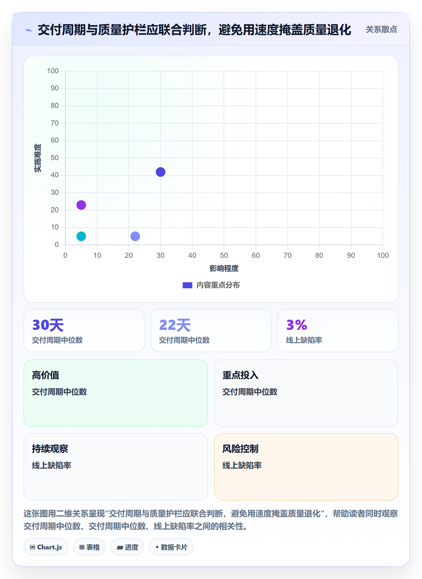 Agile怎么做?企业管理者流程优化:敏捷项目从0到1