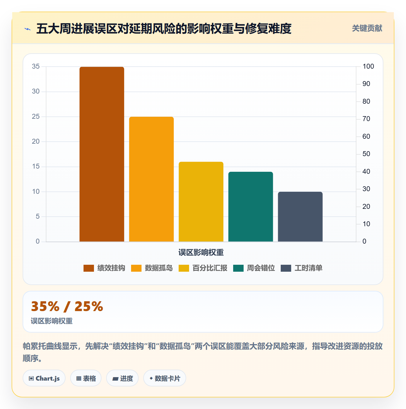 周进展管理指南:研发团队如何做好进度跟踪,最佳实践全流程
