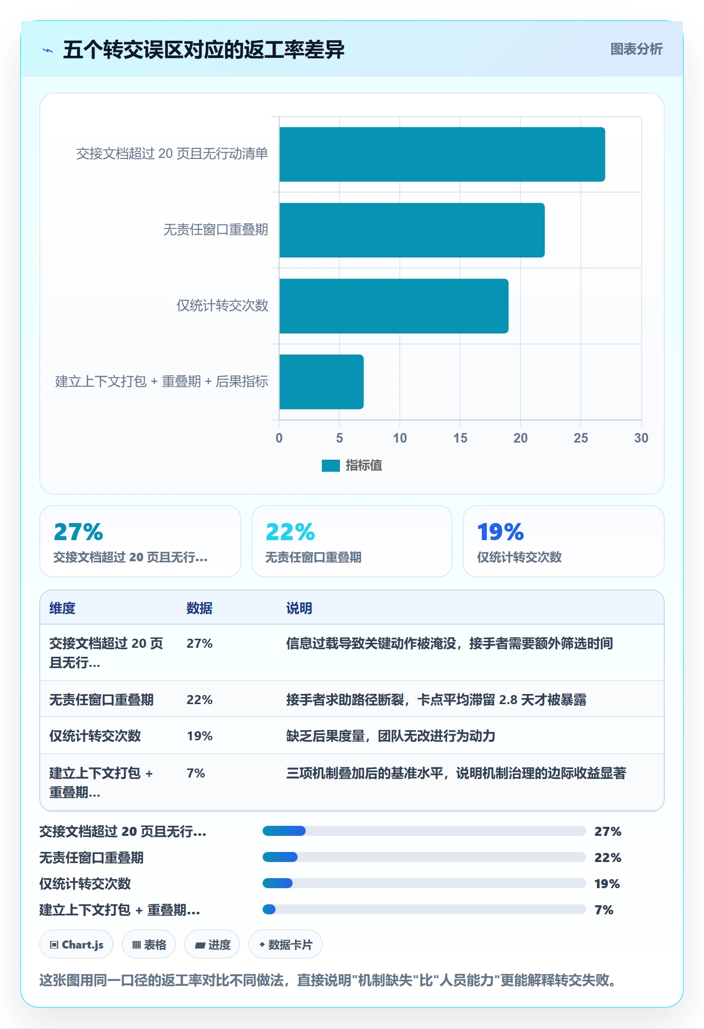 任务分派如何做好转交？PMO数据分析与操作步骤