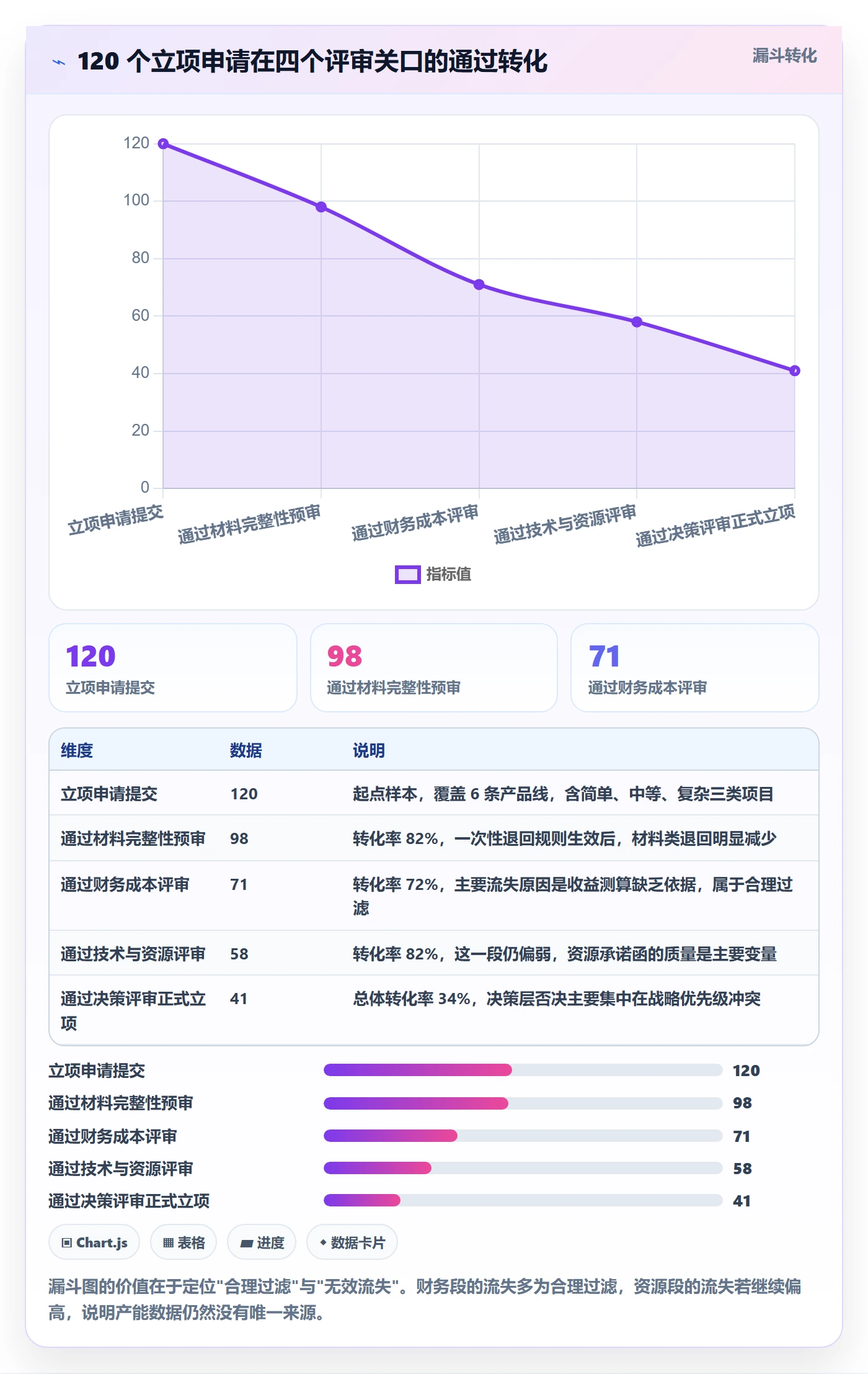 项目立项周期全流程:跨部门团队流程优化与一文讲清