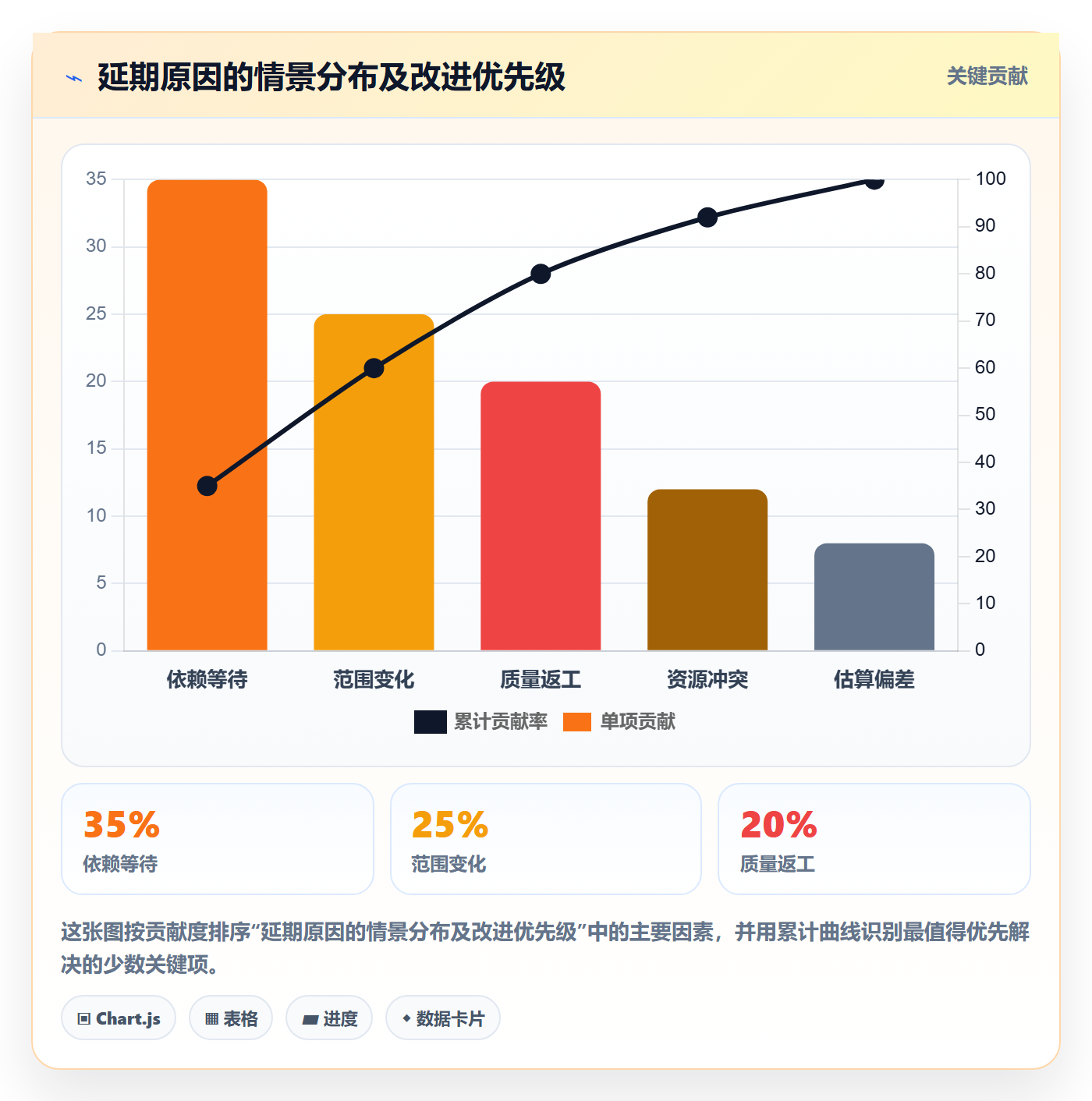 动态管理指南:项目成员如何做好进度跟踪,制度设计全流程