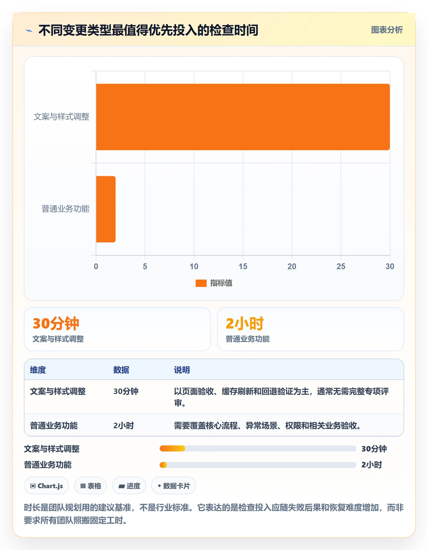 发布管理如何做好发布检查?实施团队入门指南与操作步骤