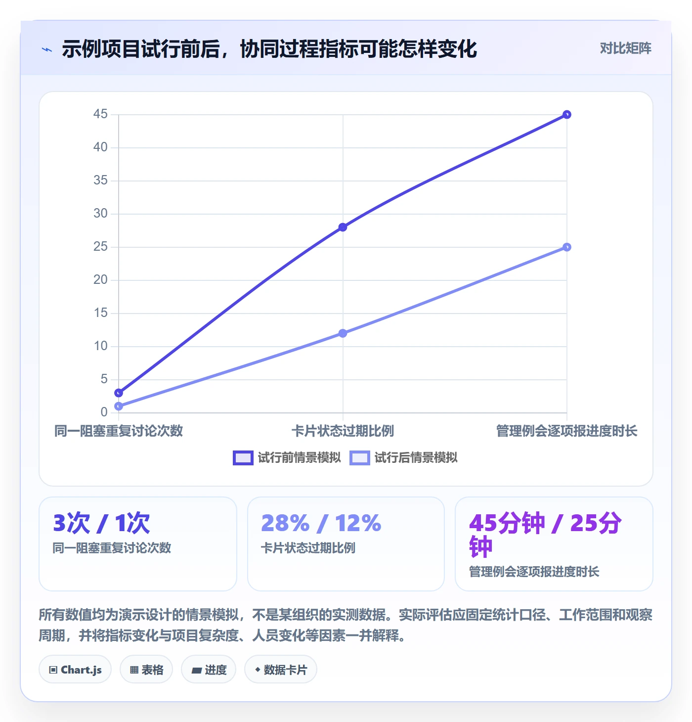 看板泳道教程:管理层协同管理,避坑指南