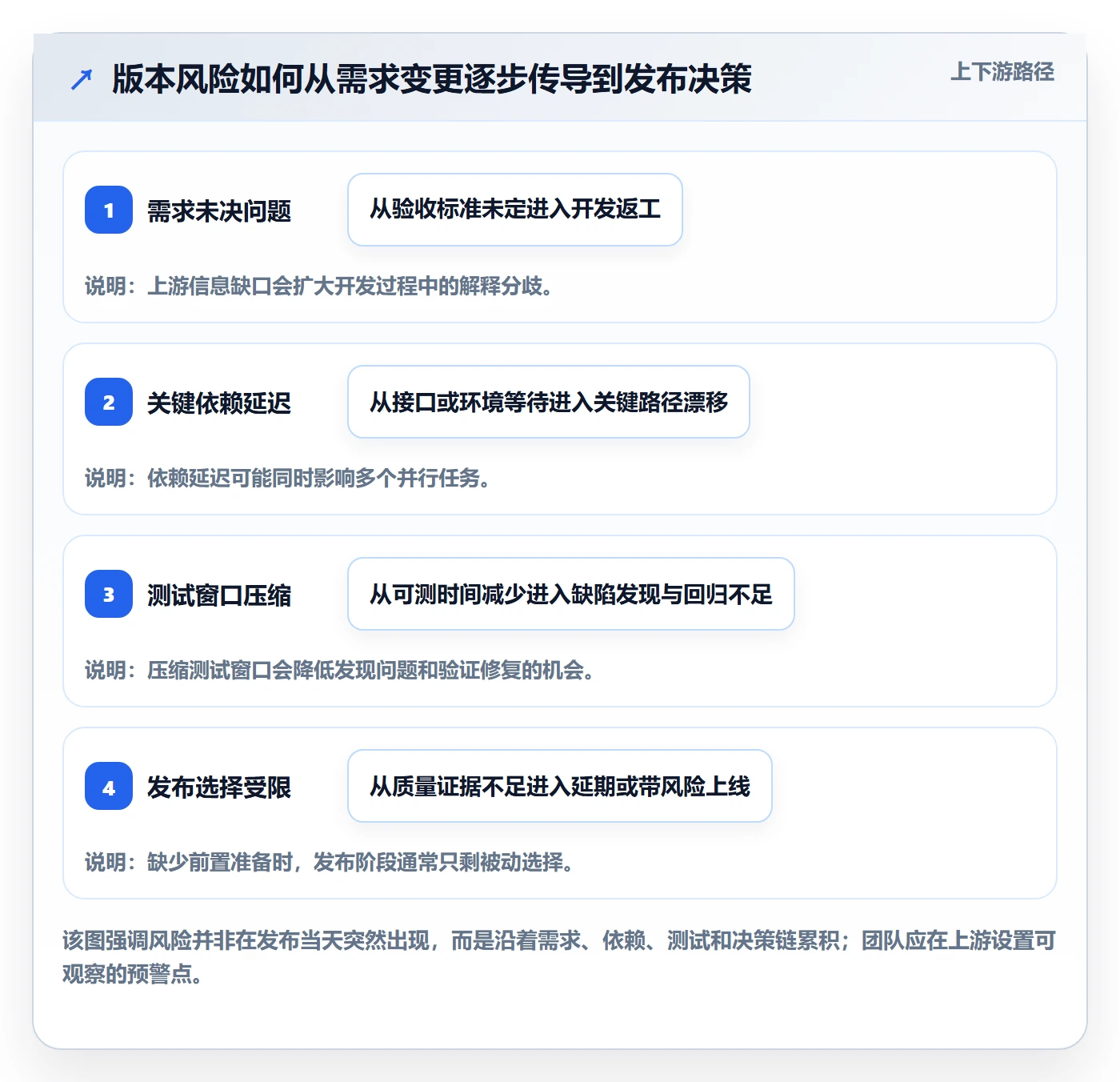 版本计划管理方法大全：研发团队版本管理风险控制落地清单