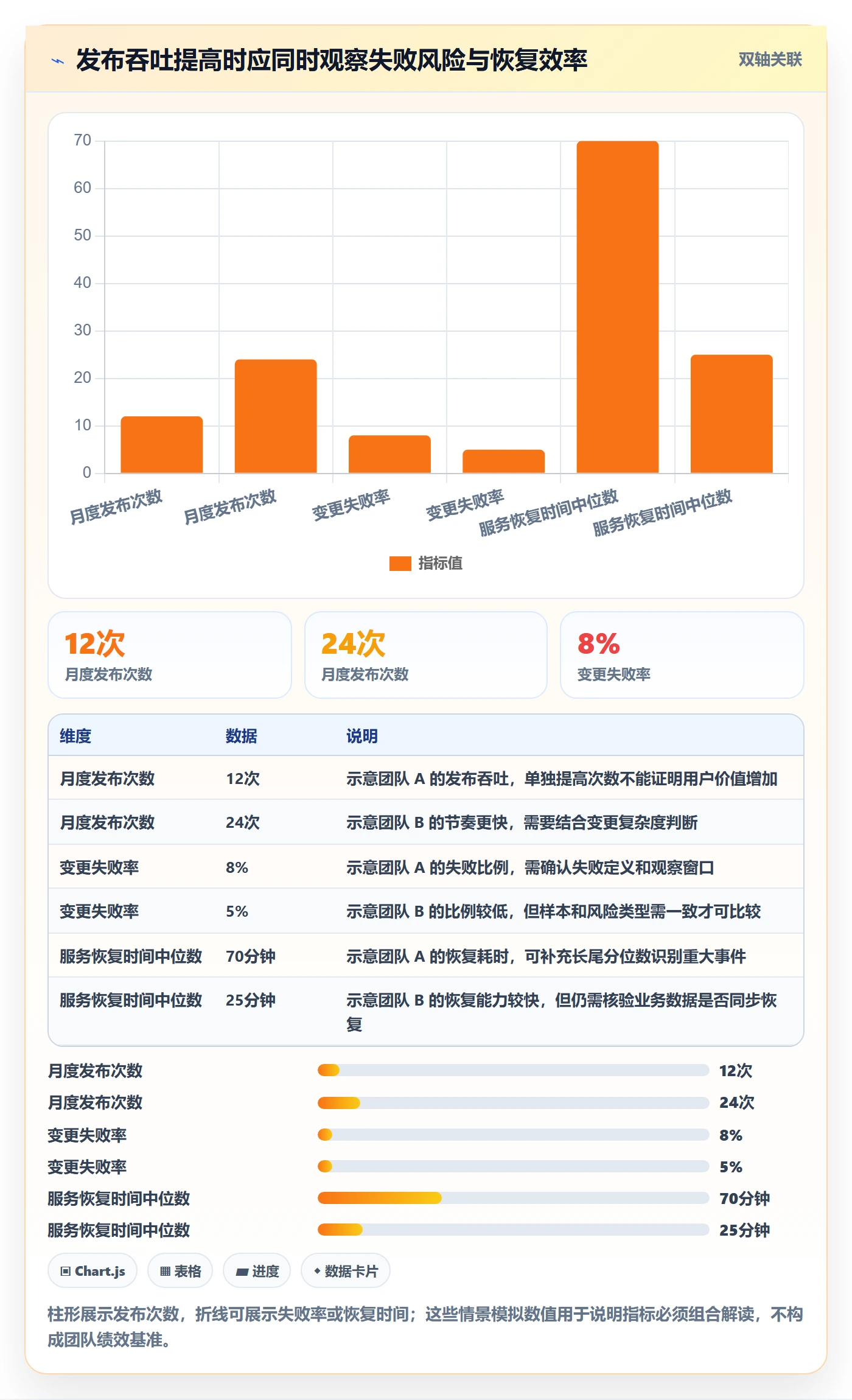 发布管理上线计划教程：跨部门团队实操方法，避坑指南