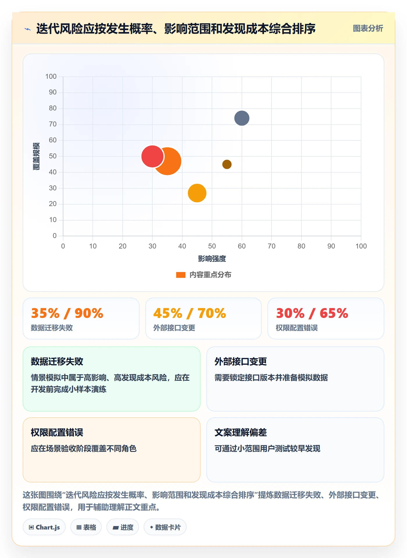 迭代目标落地方案:产品经理开展迭代管理的流程优化案例解析