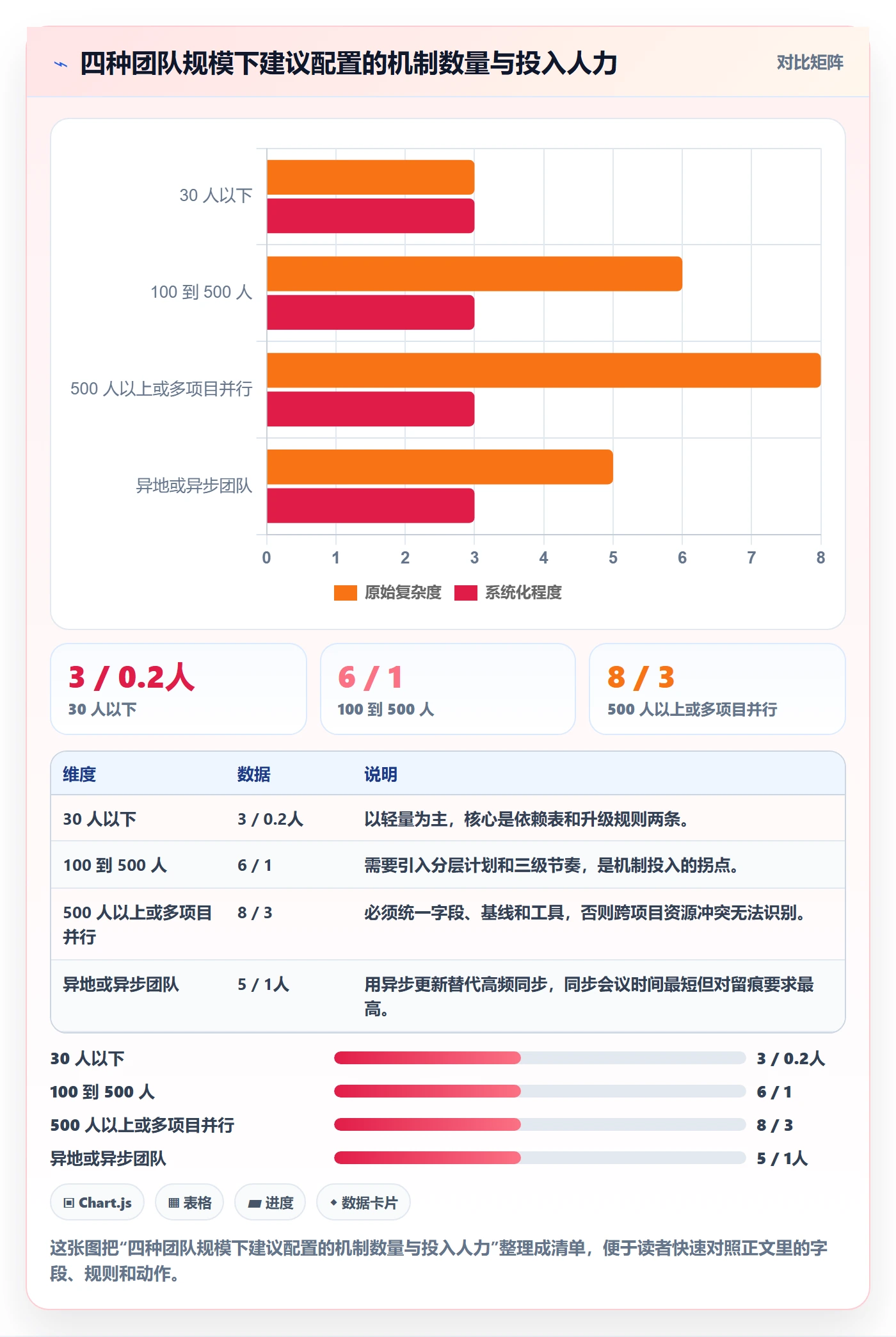 进度管理项目进度教程:跨部门团队落地方案,避坑指南