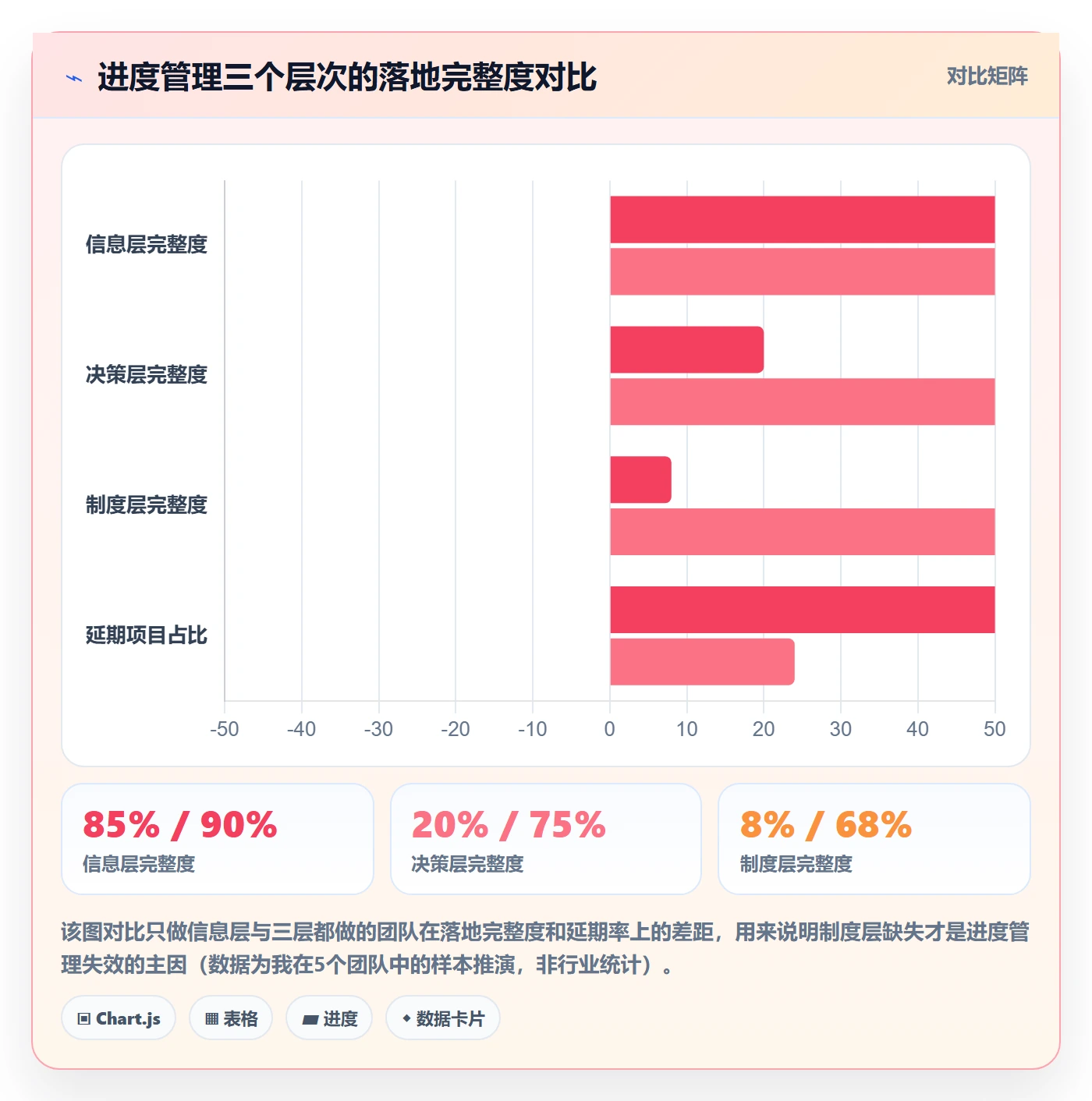 进度更新怎么做？产品经理制度设计：进度管理从0到1