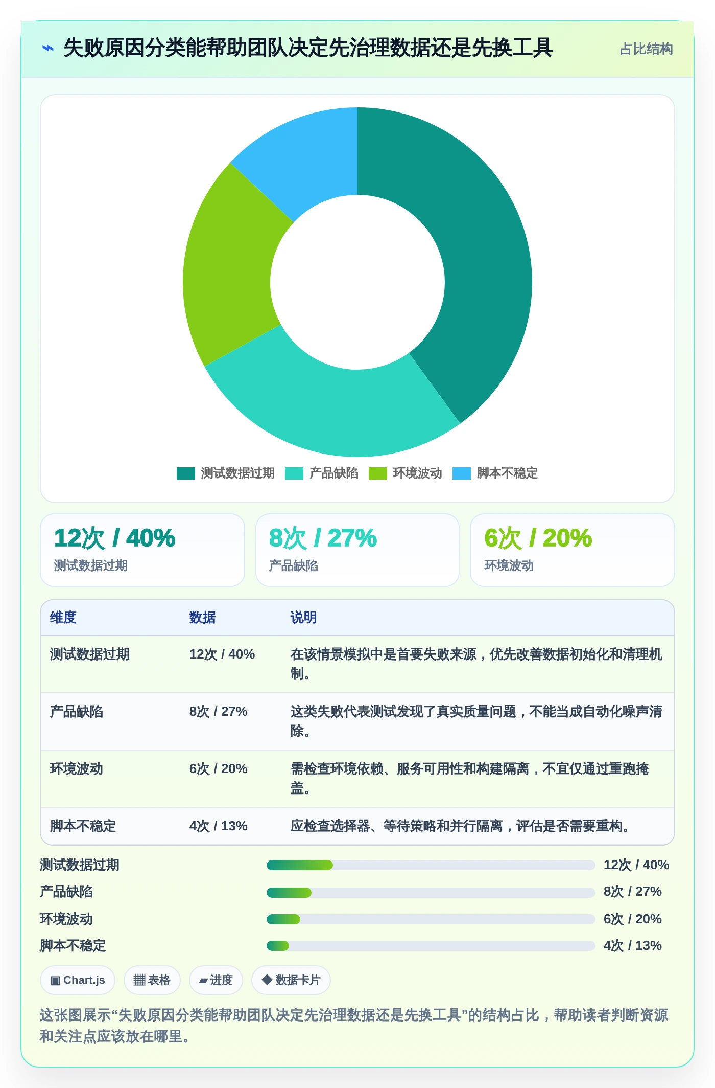 选对回归测试工具事半功倍：2026年最值得投资的5大工具盘点