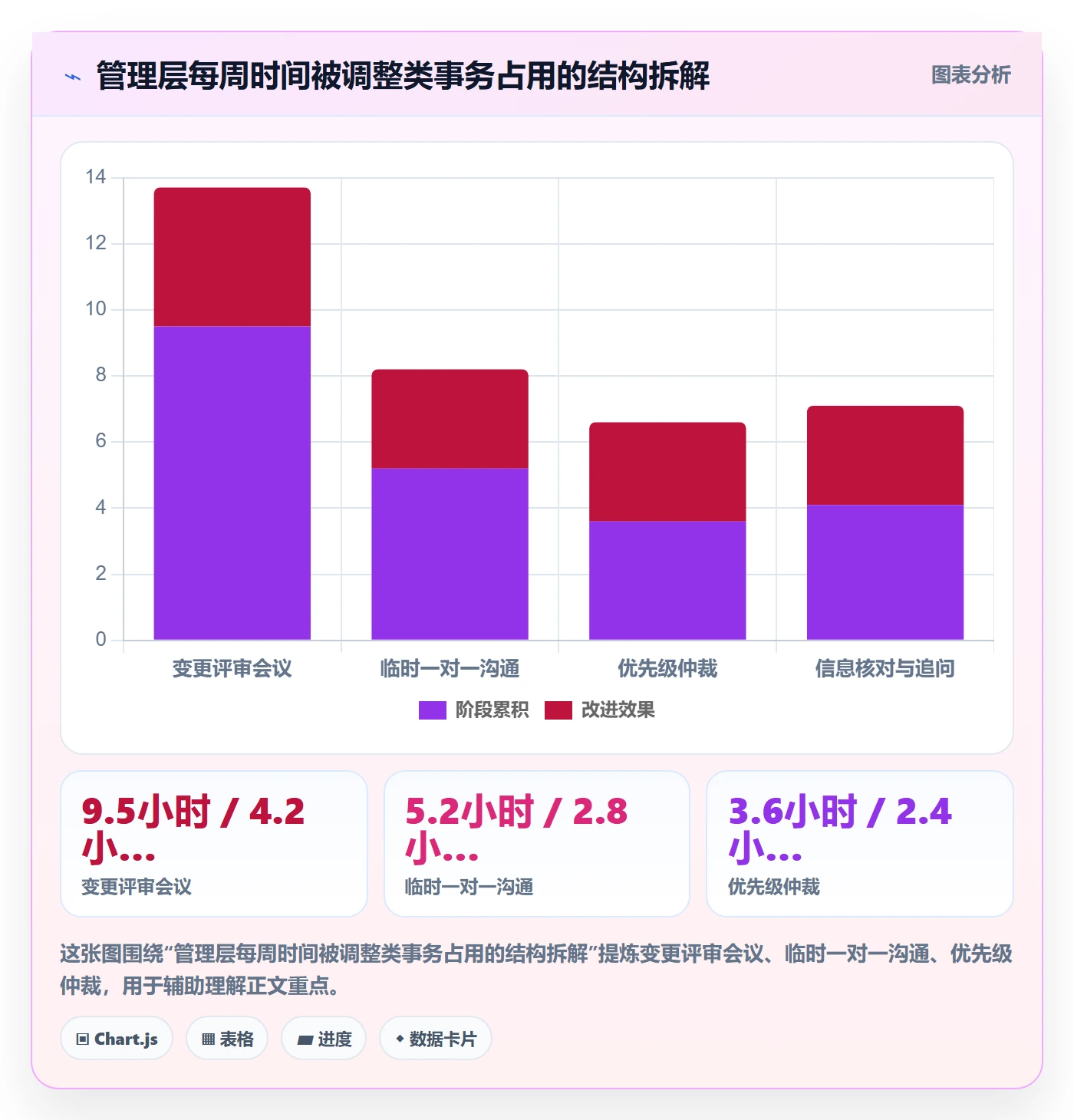 项目规划计划调整教程:管理层效率提升,避坑指南