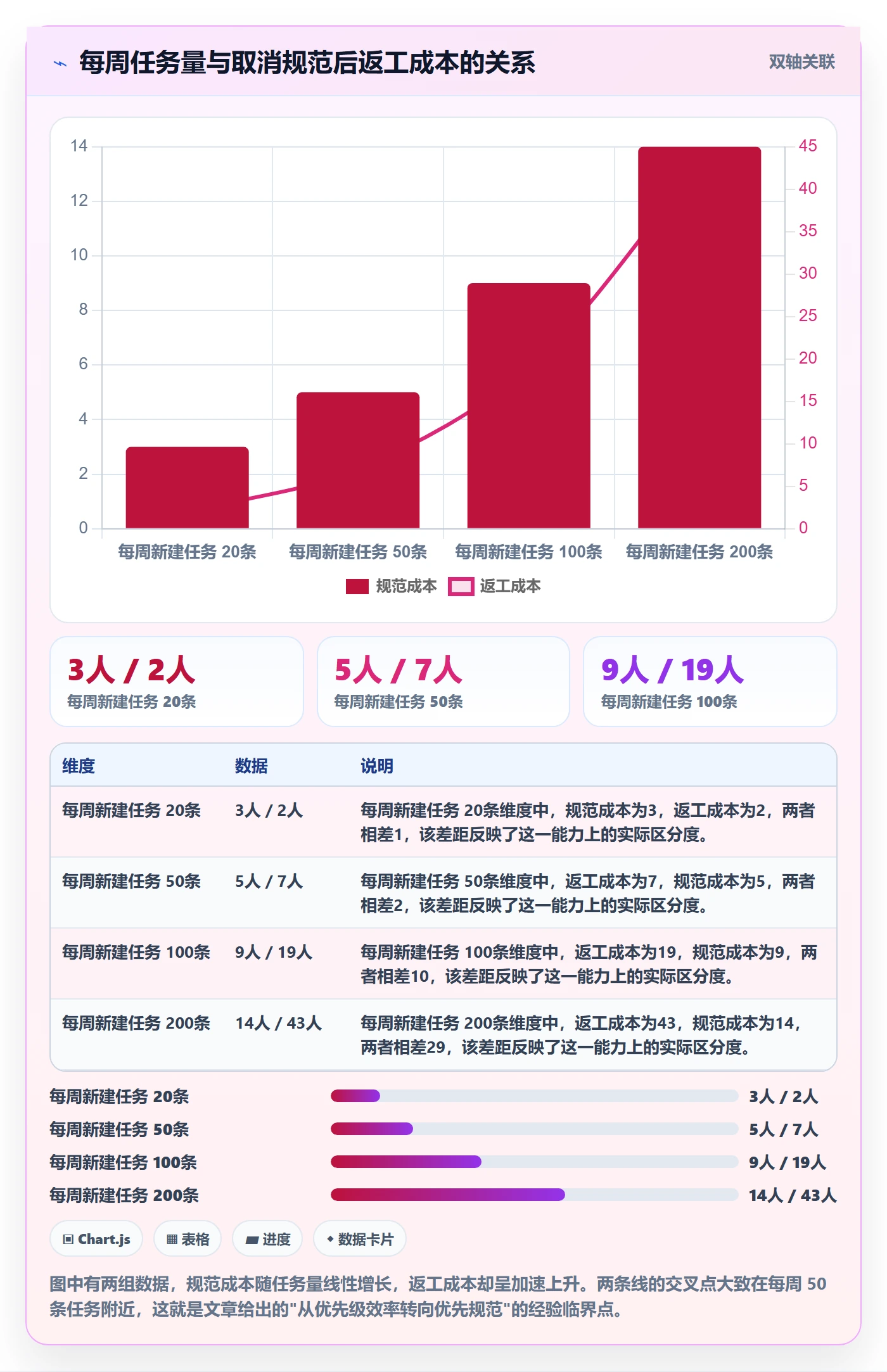 多人任务怎么做?管理层实操方法:任务分派从0到1