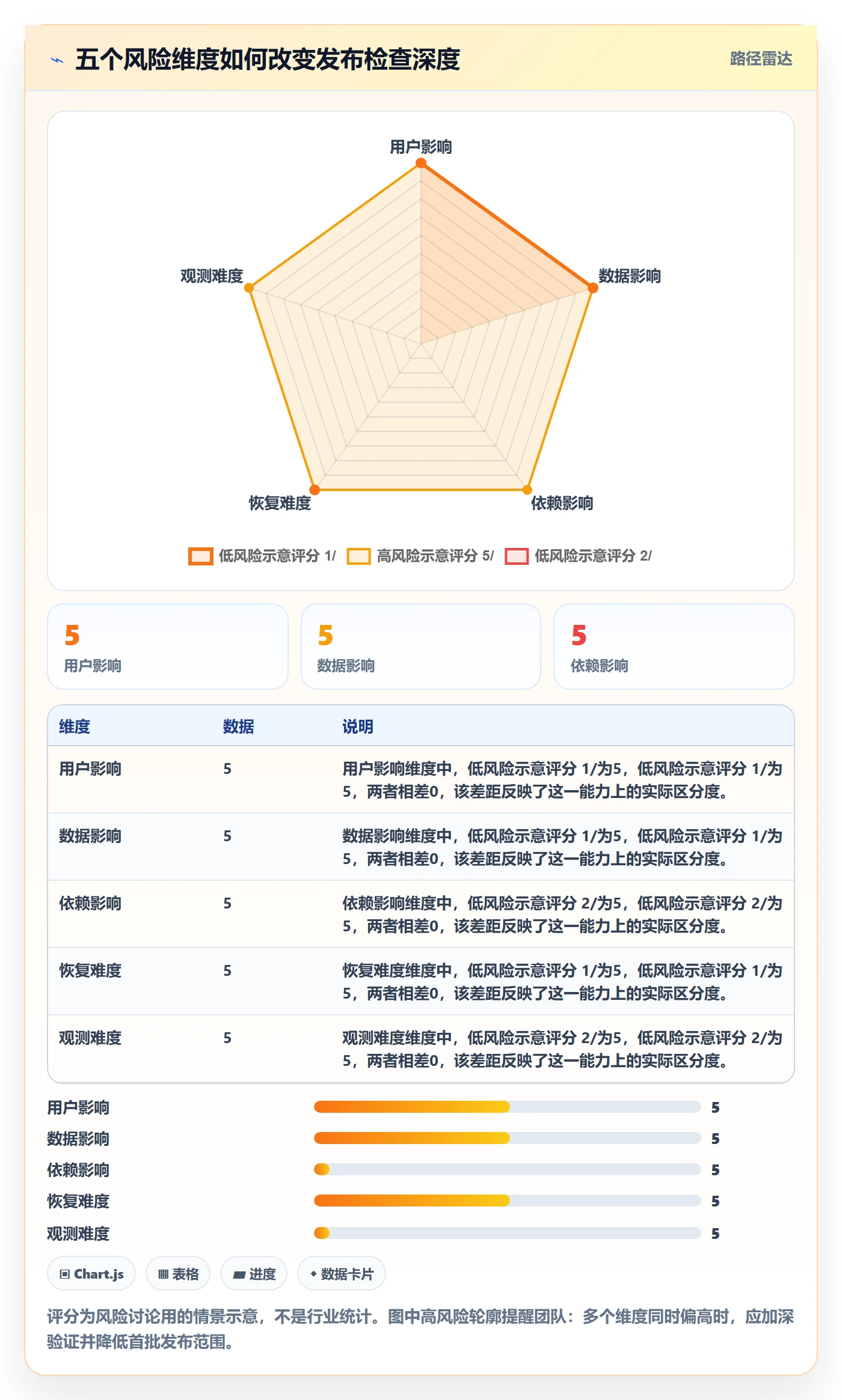 发布管理发布全流程:研发团队实操方法与一文讲清