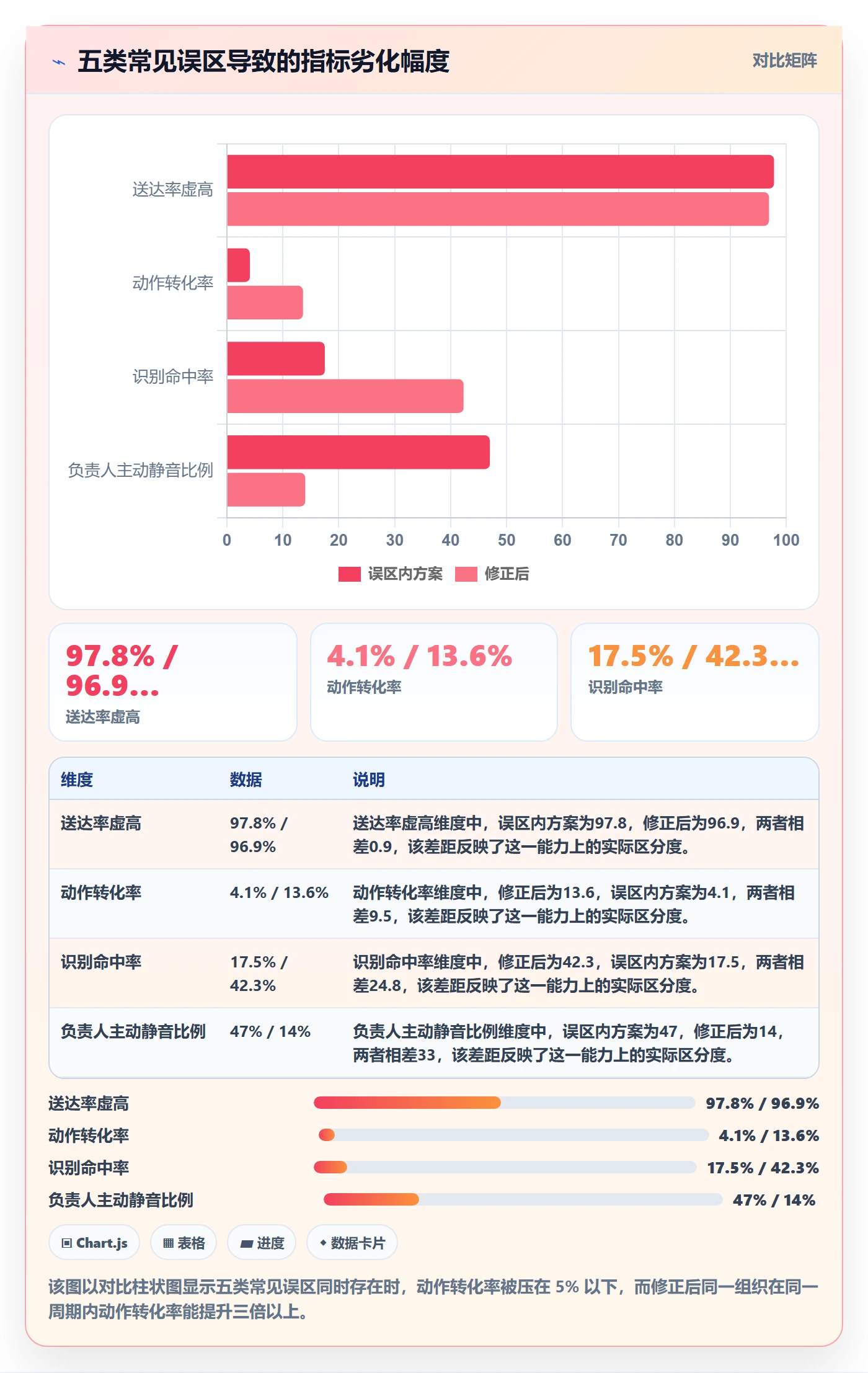 消息通知流程与规范:项目负责人任务提醒落地方案关键指标