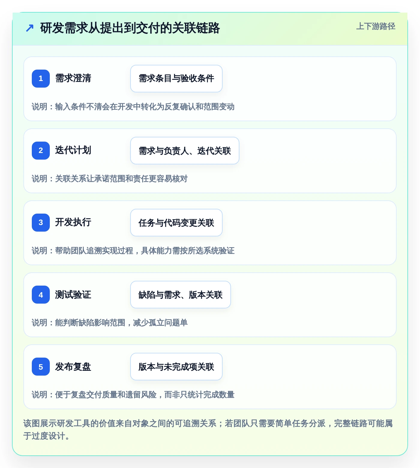 2026年小企业项目管理工具大比拼:8款高效工具助你事半功倍